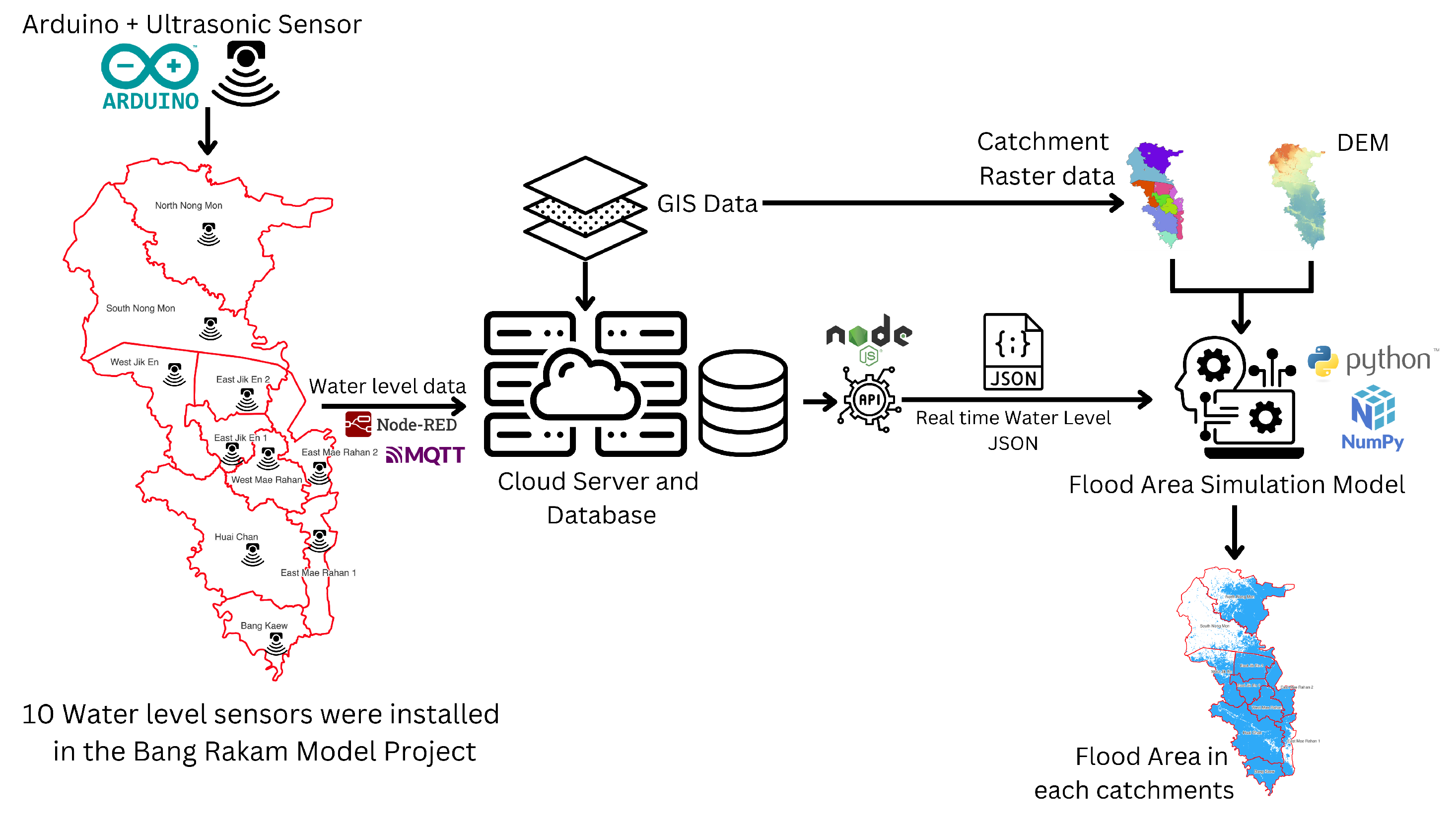 Sensors 25 05477 g001