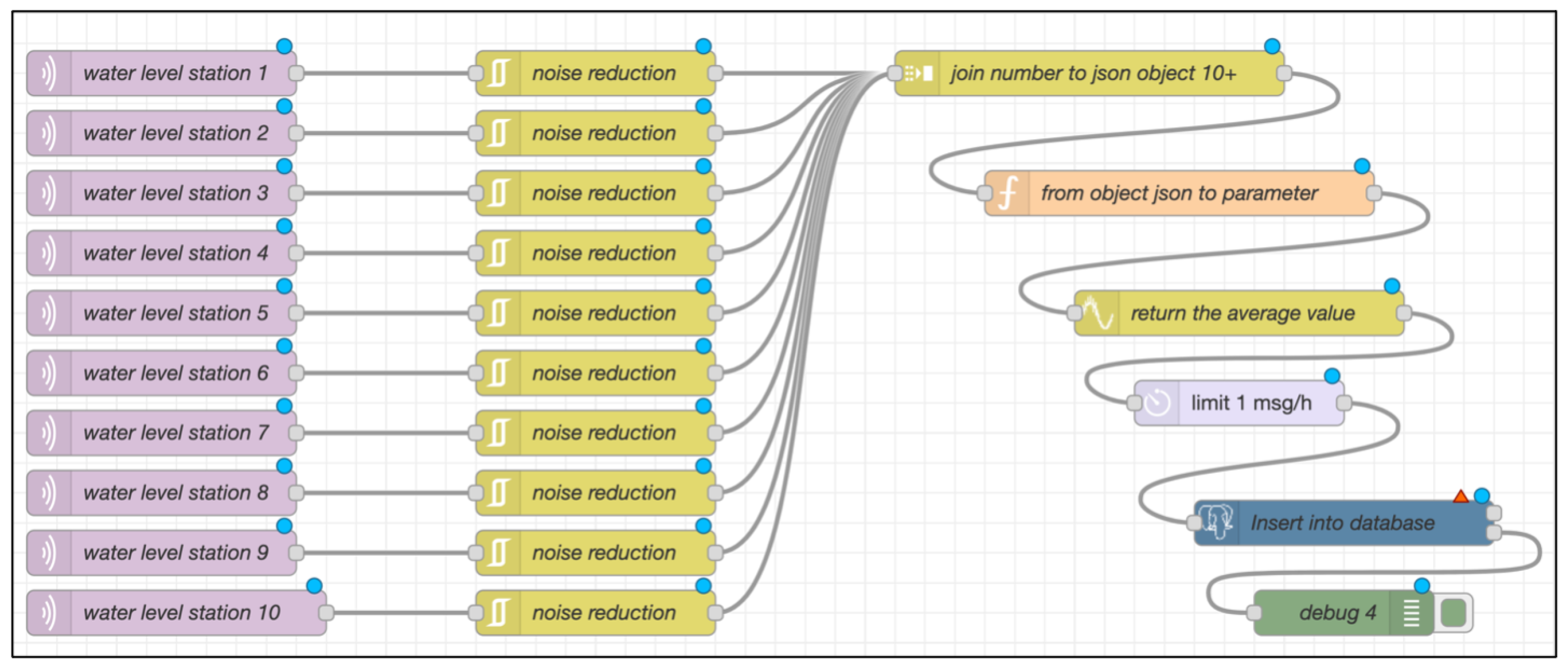 Sensors 25 05477 g005
