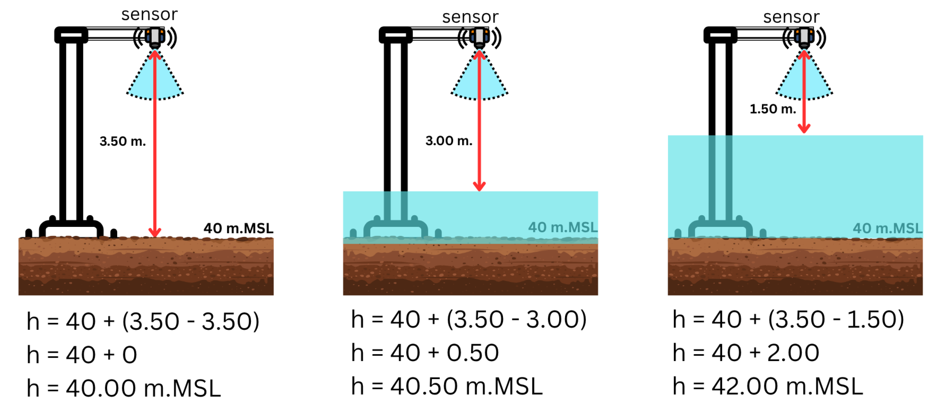 Sensors 25 05477 g006