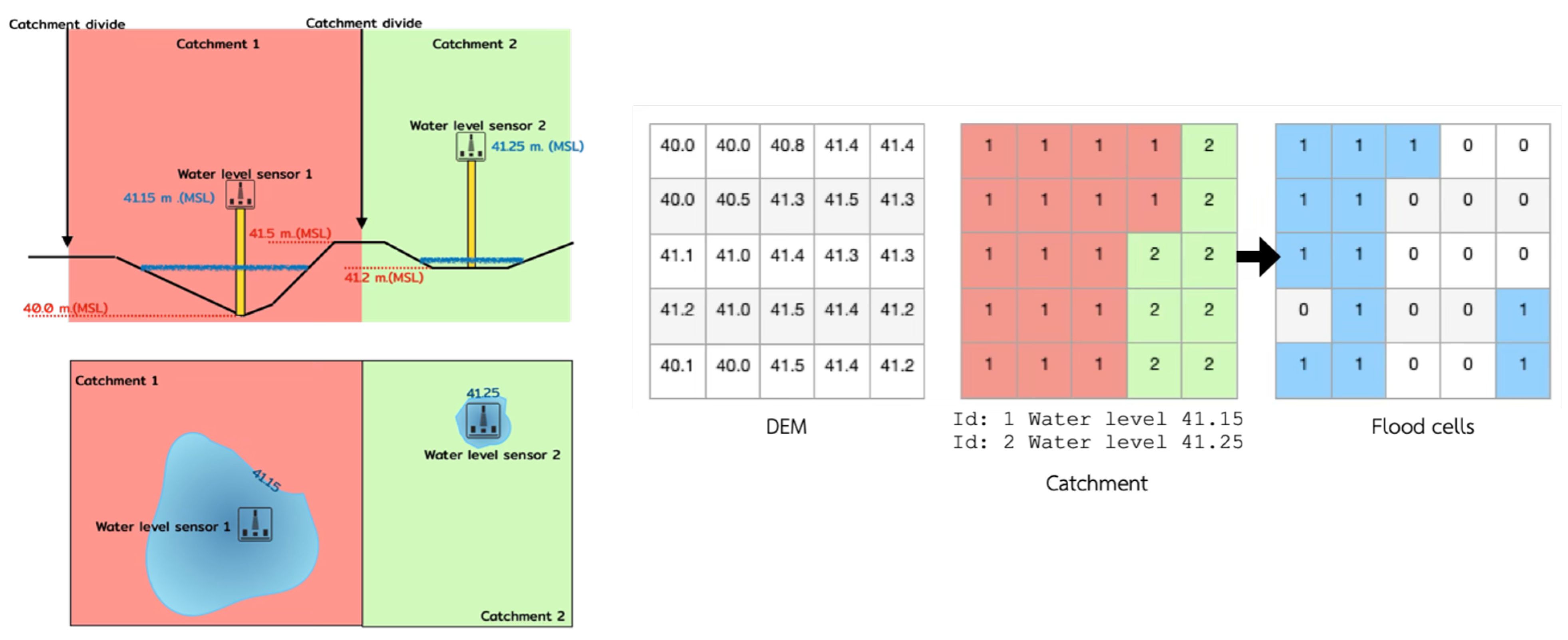 Sensors 25 05477 g007