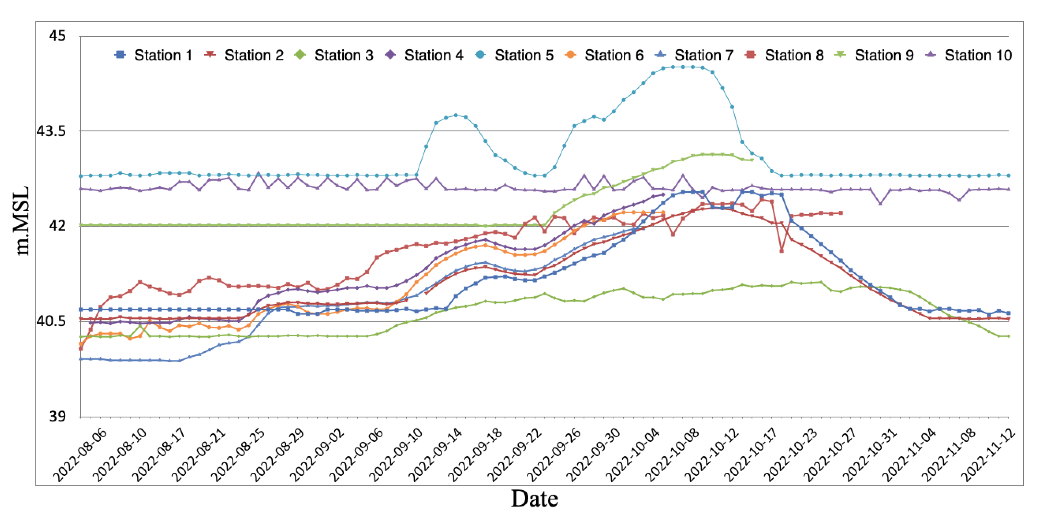 Sensors 25 05477 g008