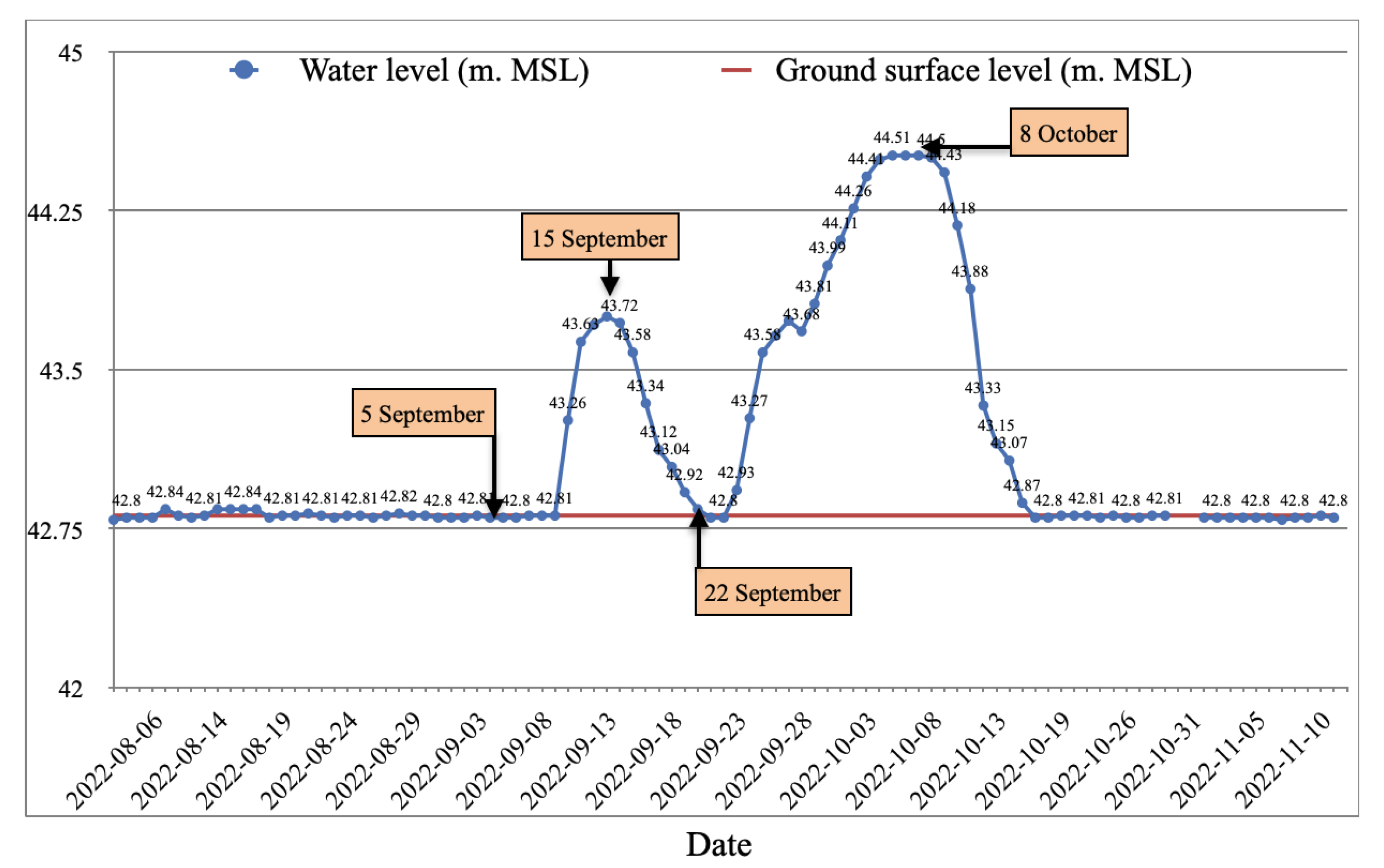 Sensors 25 05477 g009