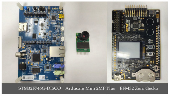 Sensors 25 05486 g008