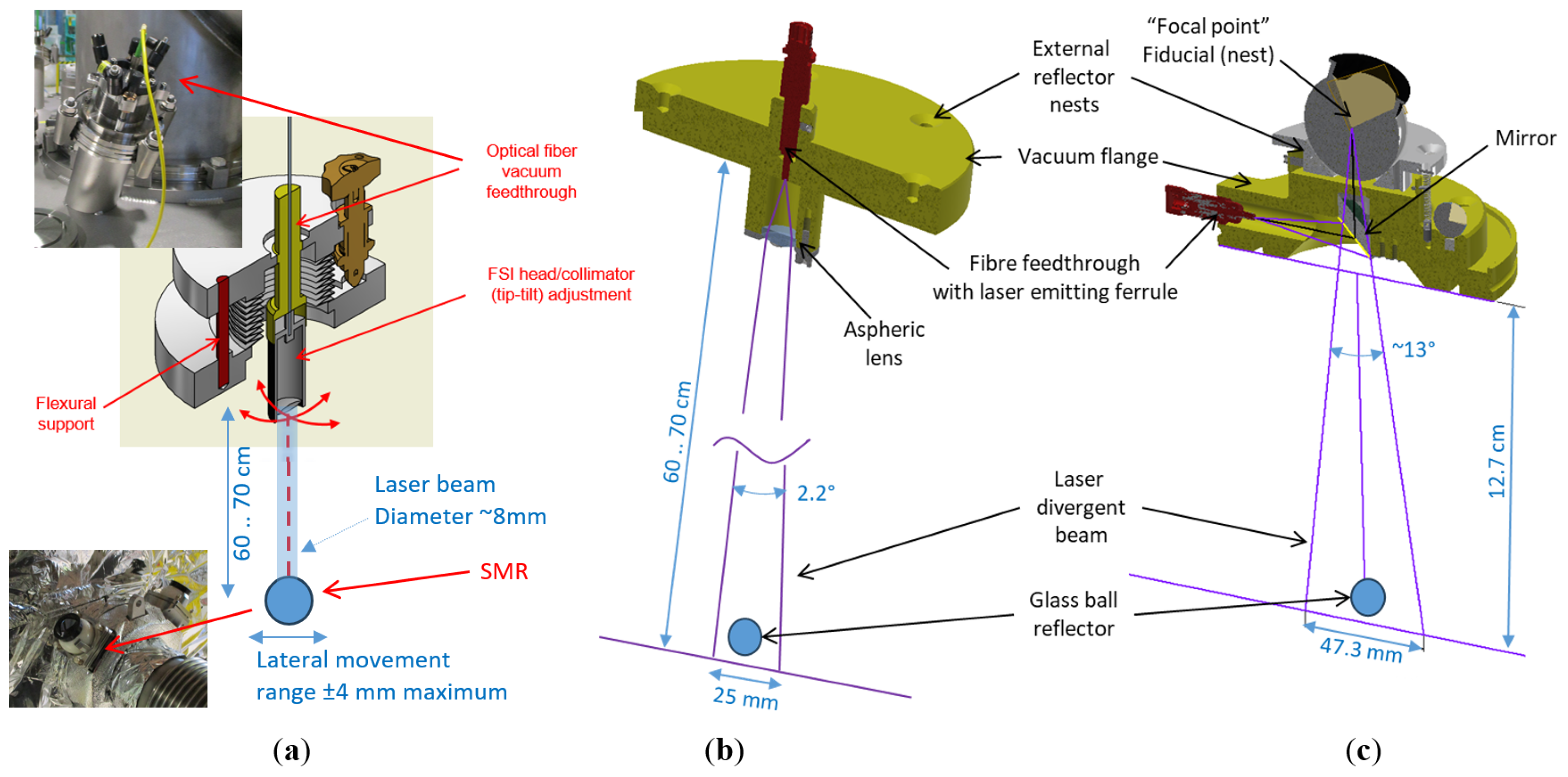 Sensors 25 05487 g009