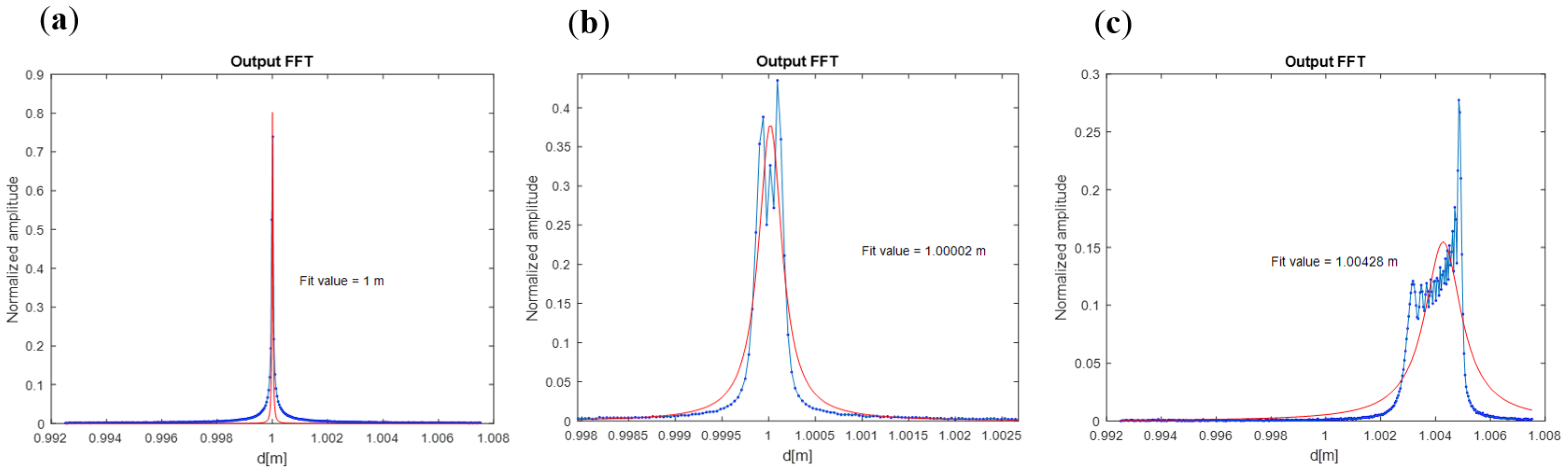 Sensors 25 05487 g017