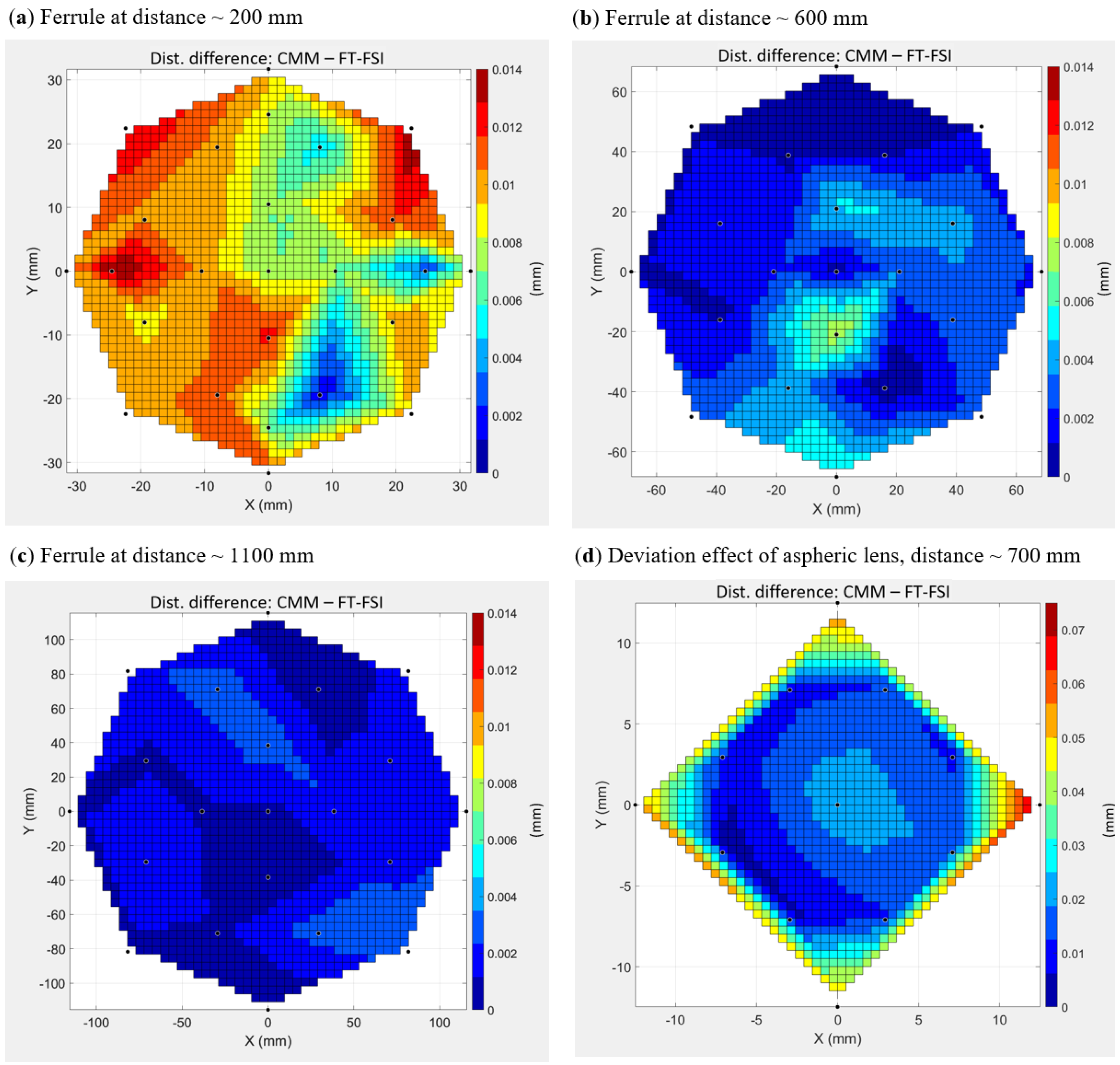 Sensors 25 05487 g024