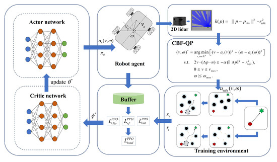 Sensors 25 05488 g006