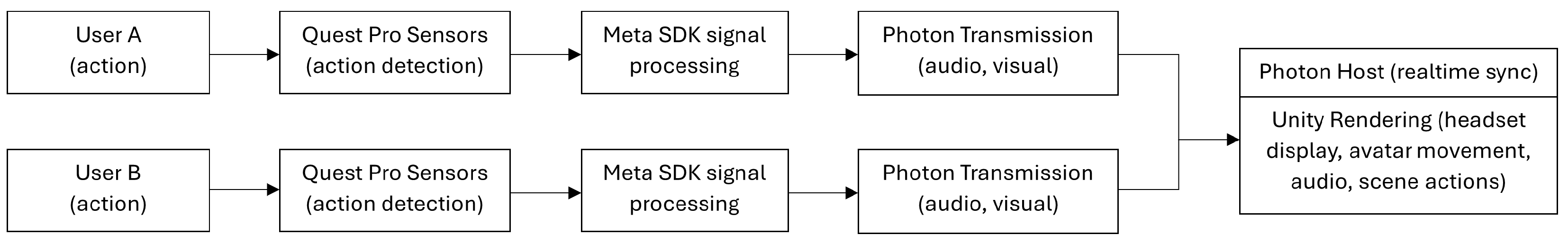 Sensors 25 05498 g003