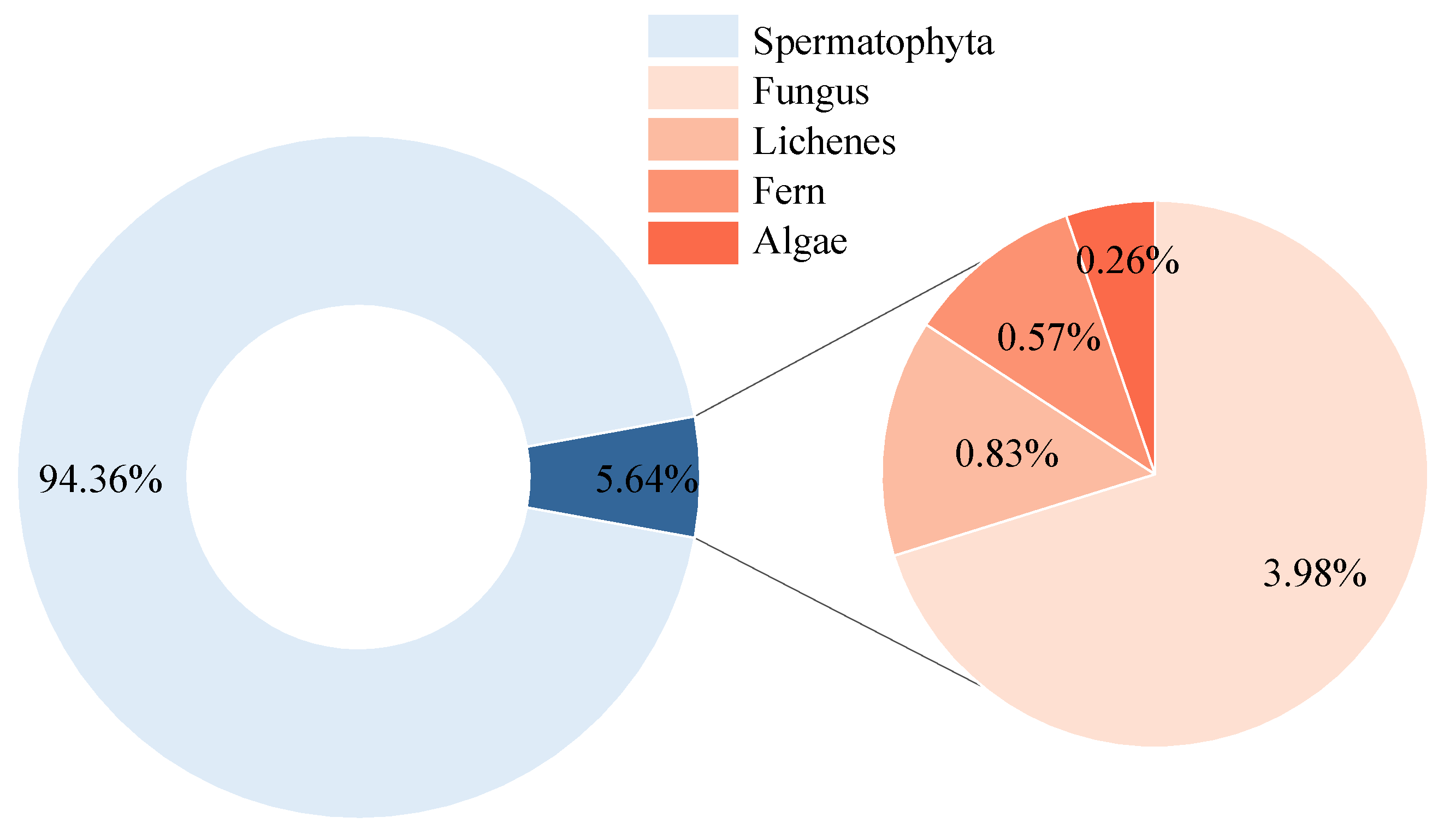 Sensors 25 05499 g007