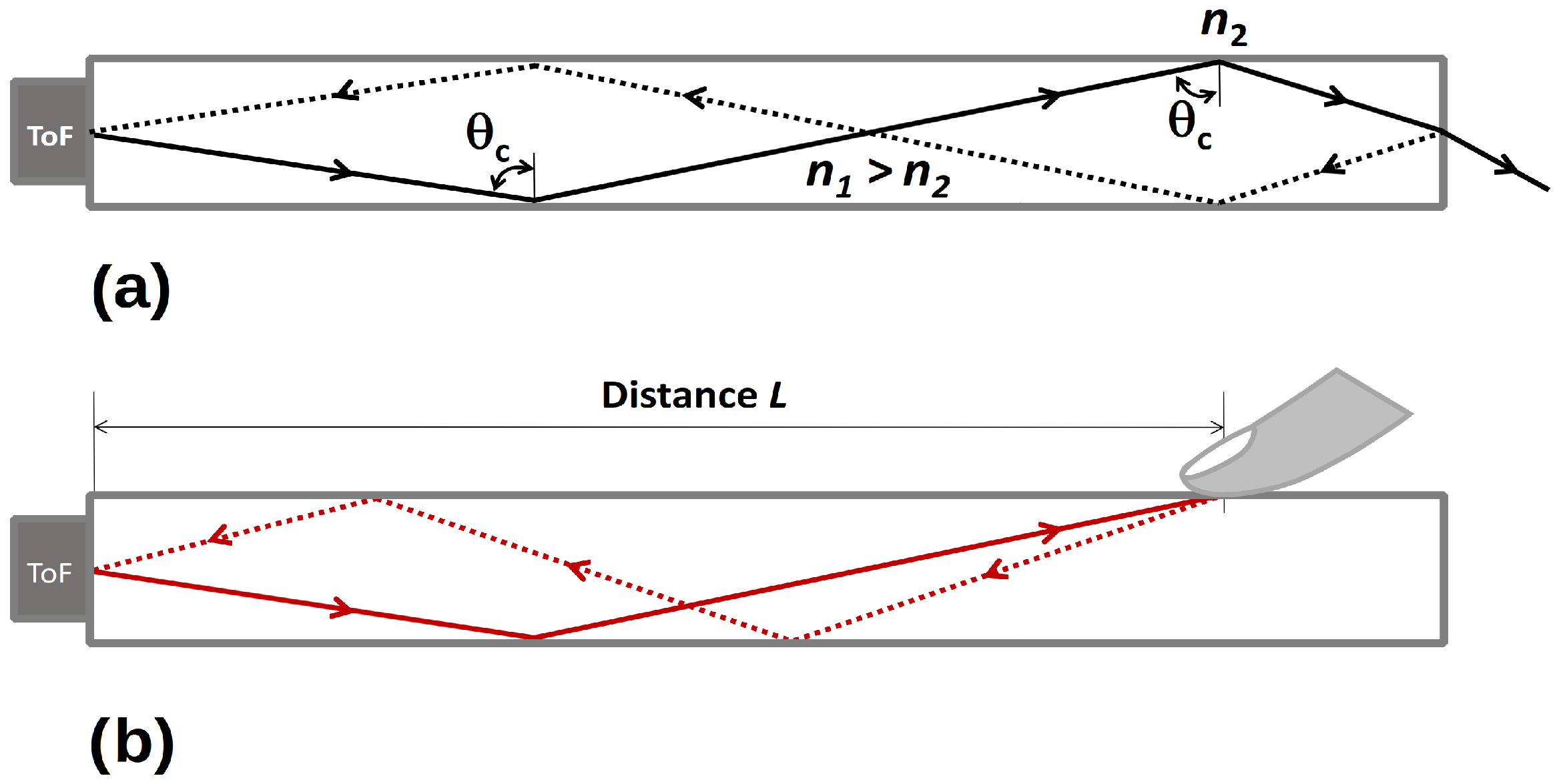 Sensors 25 05503 g001