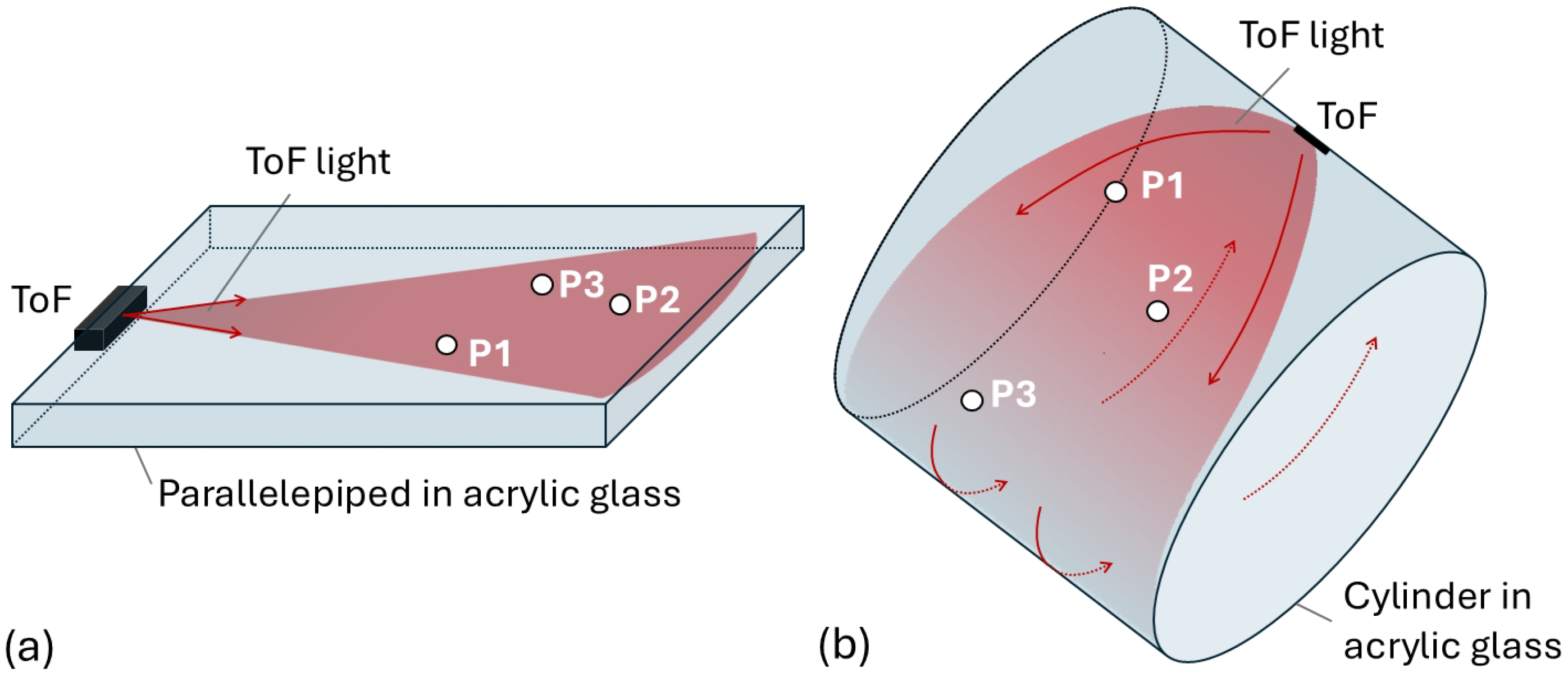 Sensors 25 05503 g002
