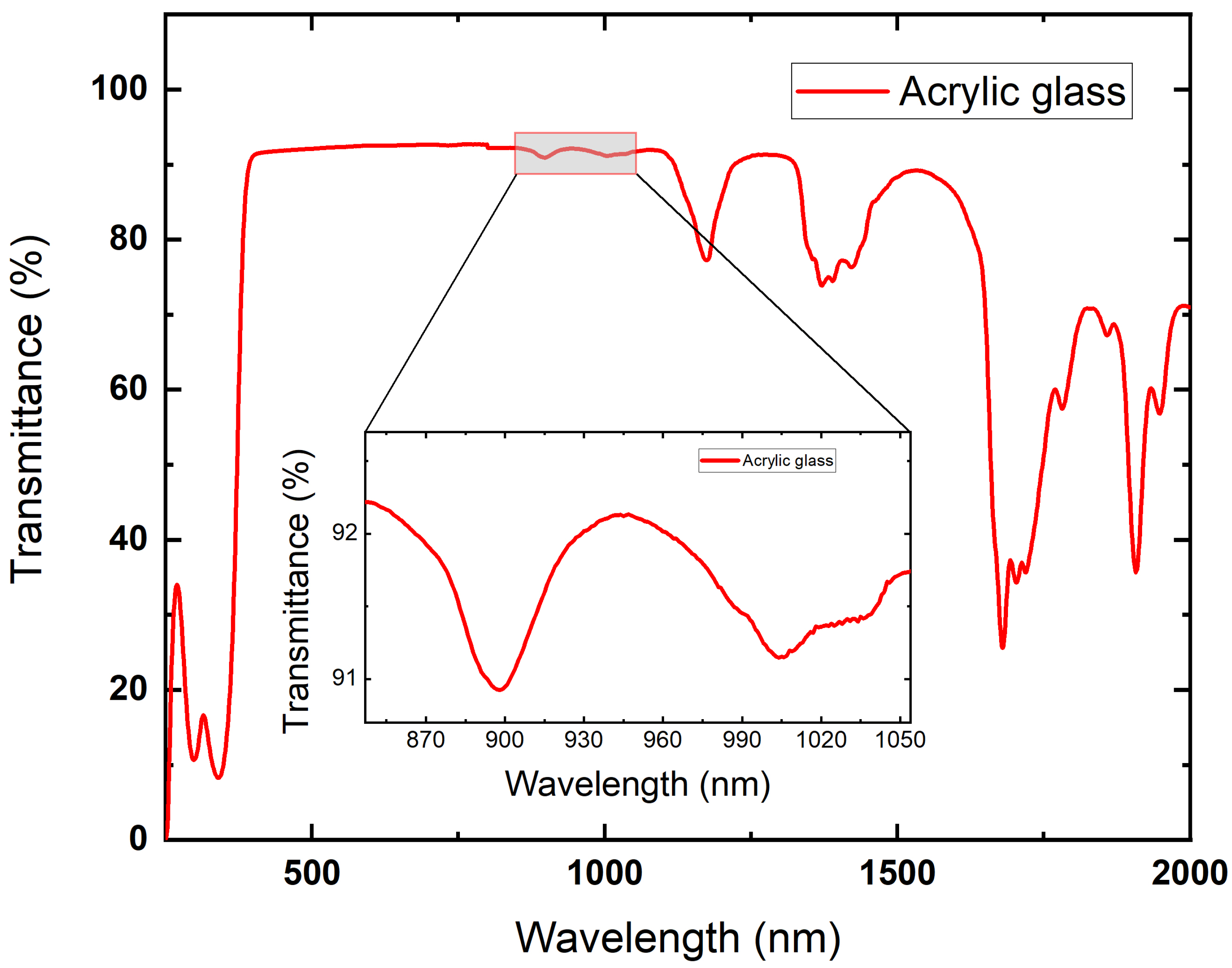 Sensors 25 05503 g006