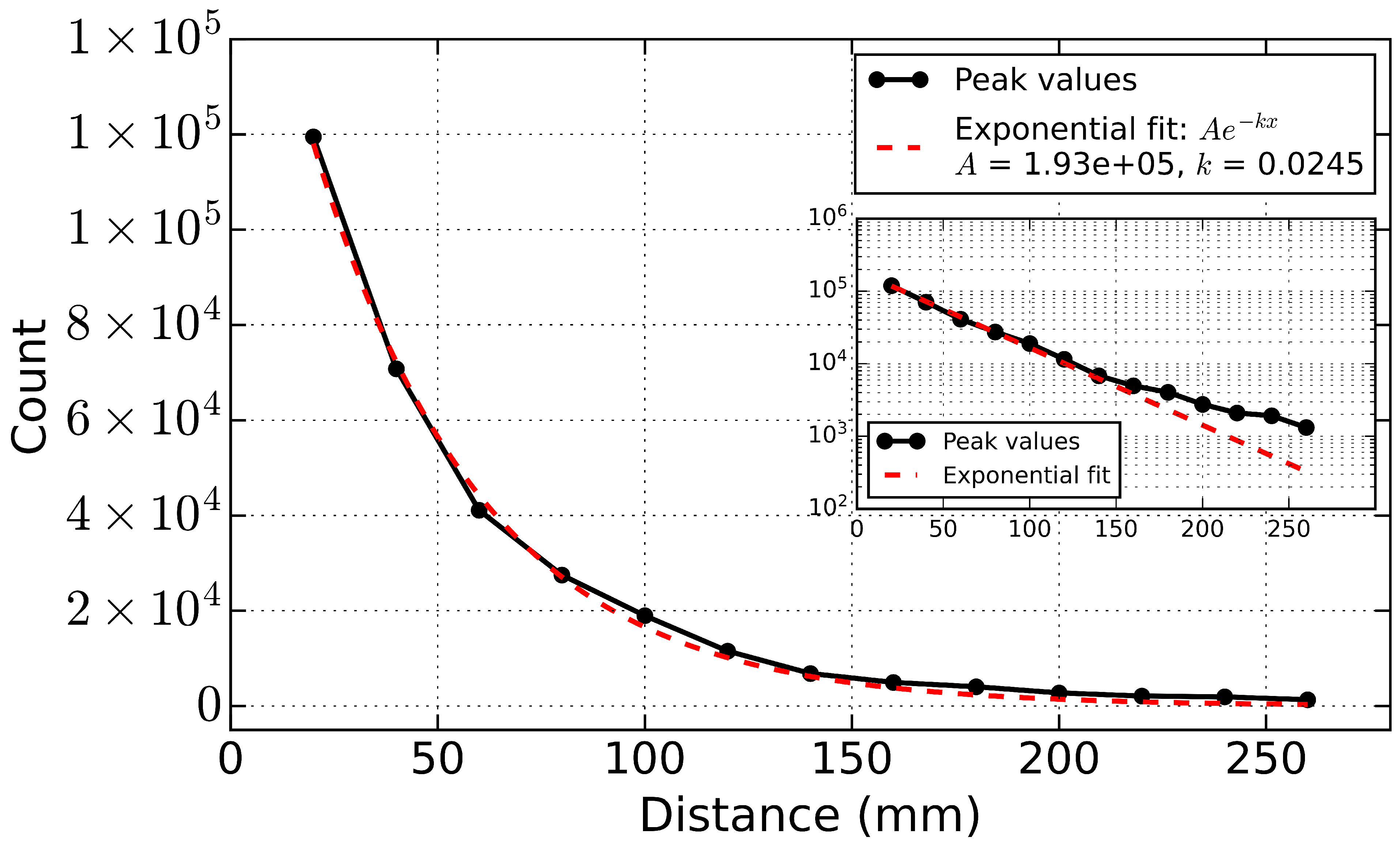 Sensors 25 05503 g007