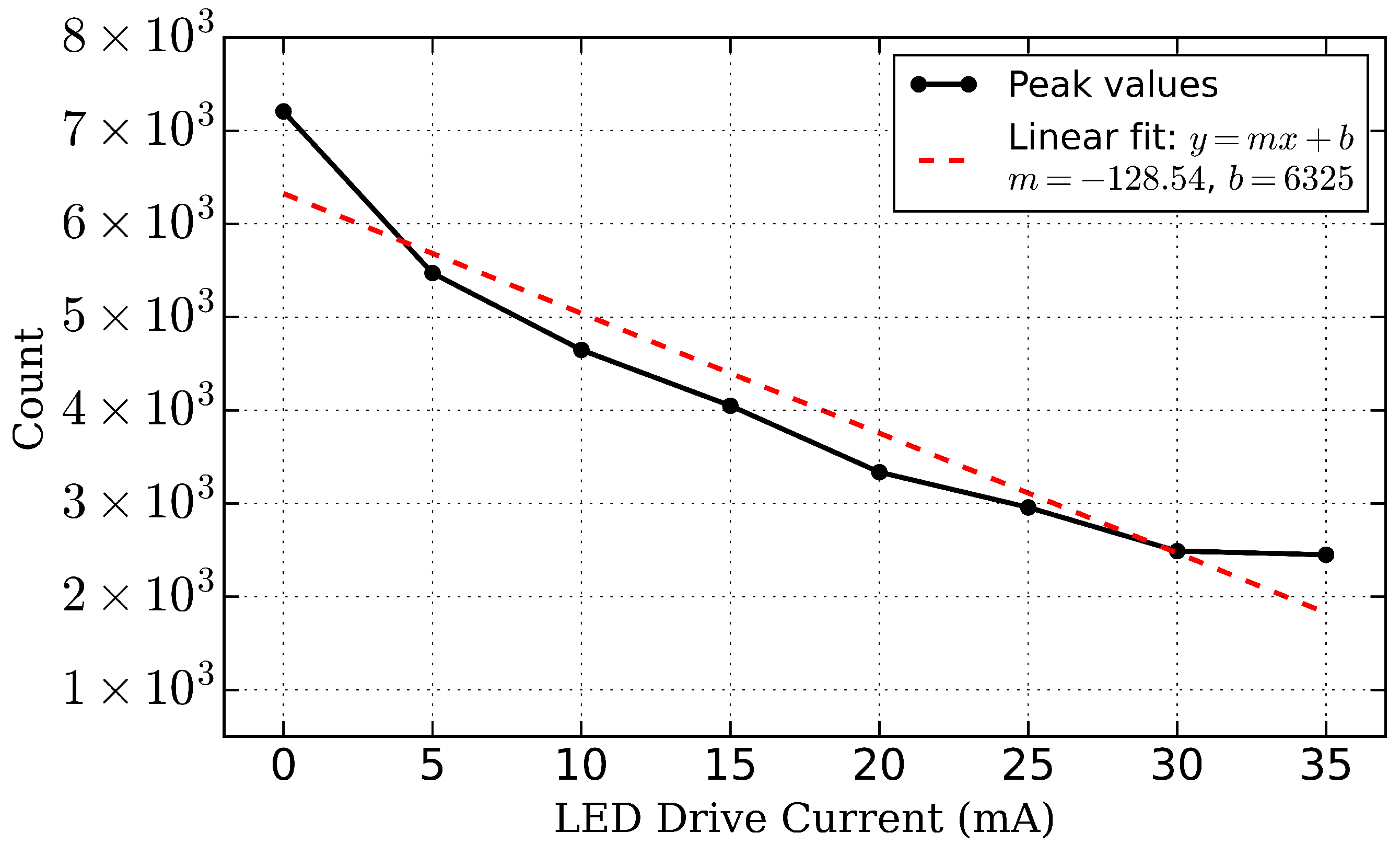 Sensors 25 05503 g010