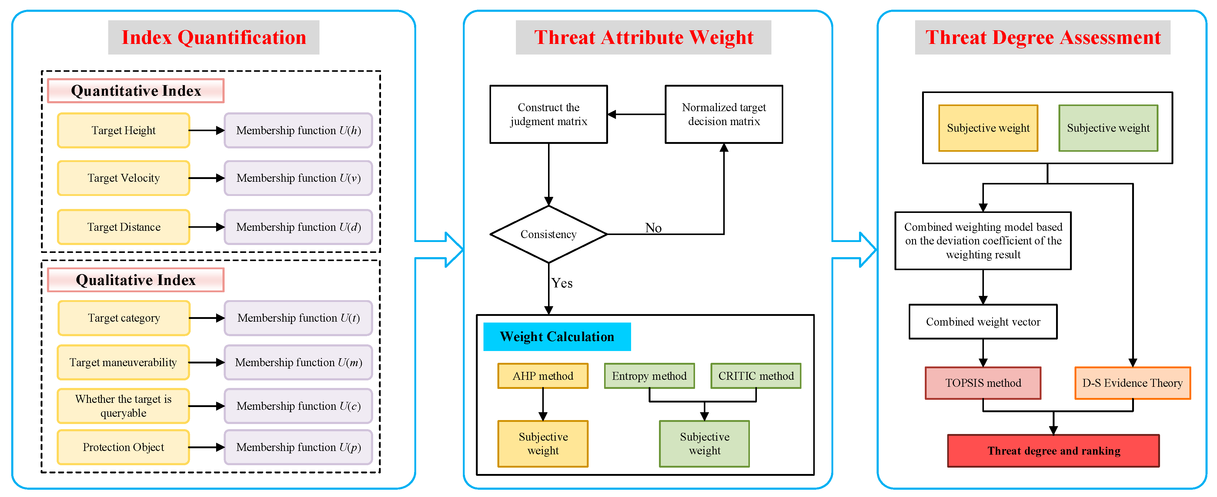 Sensors 25 05510 g001