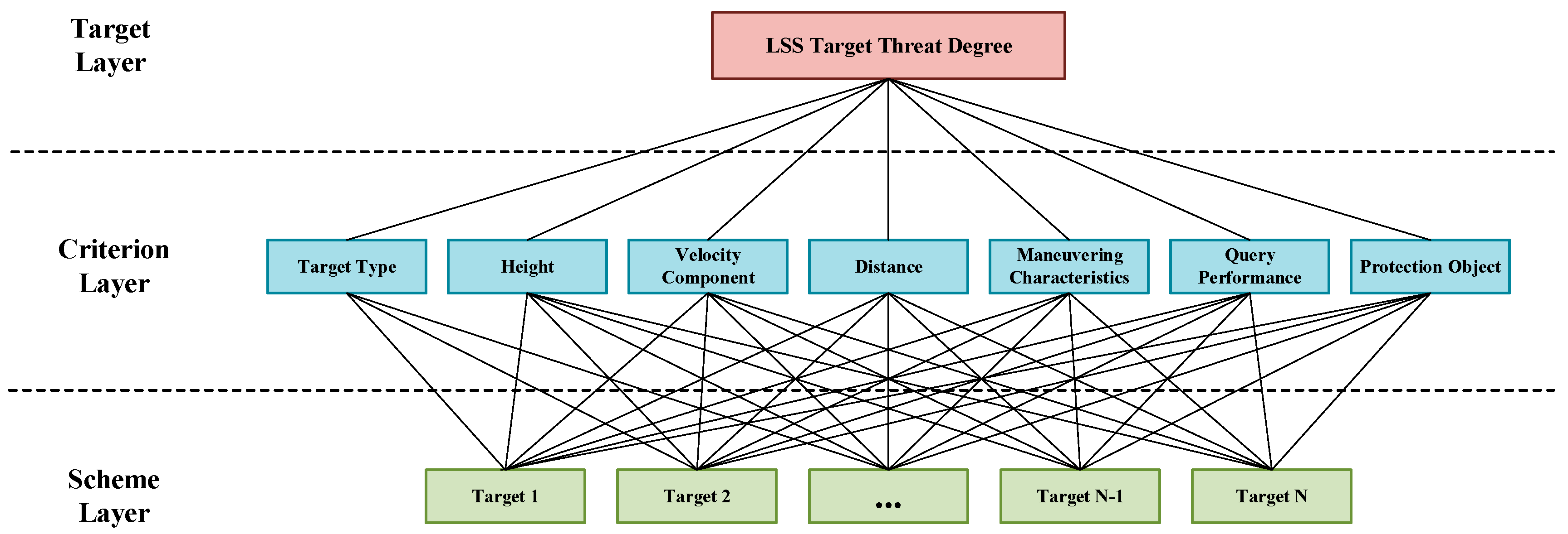 Sensors 25 05510 g003