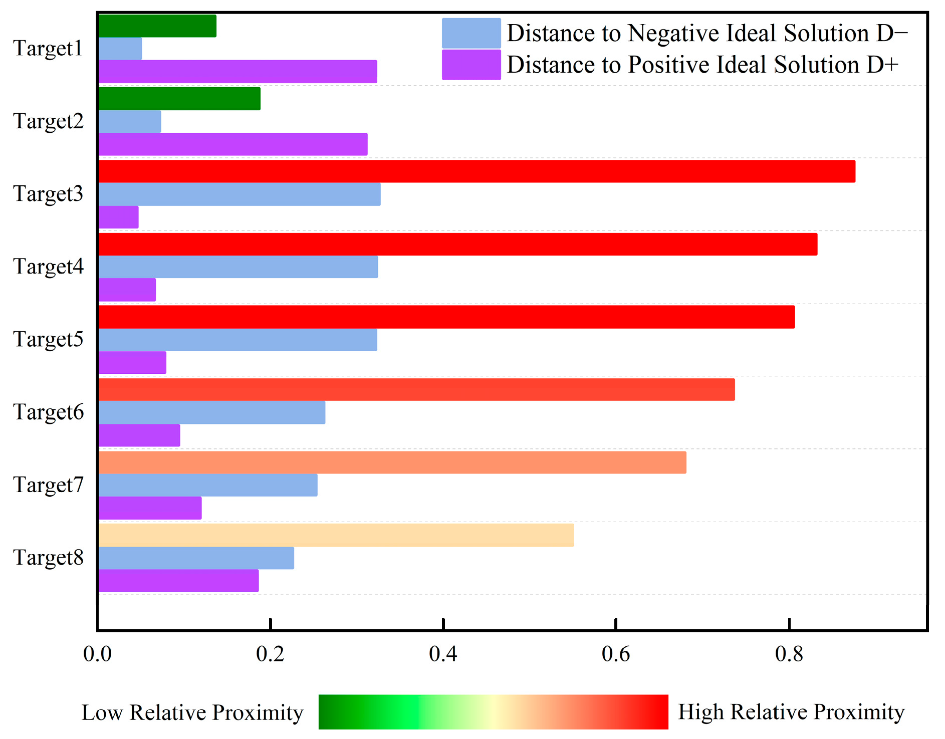 Sensors 25 05510 g005