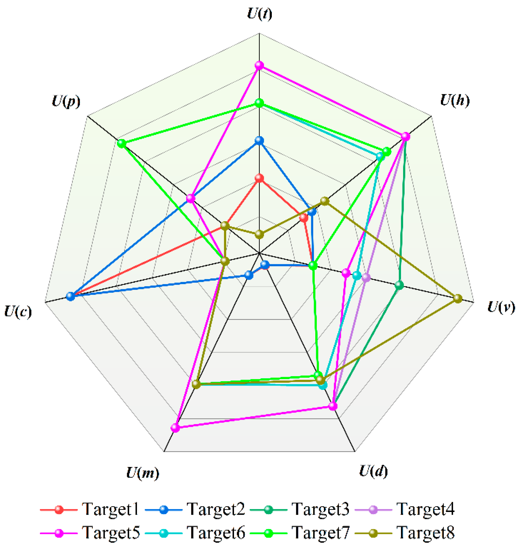 Sensors 25 05510 g006