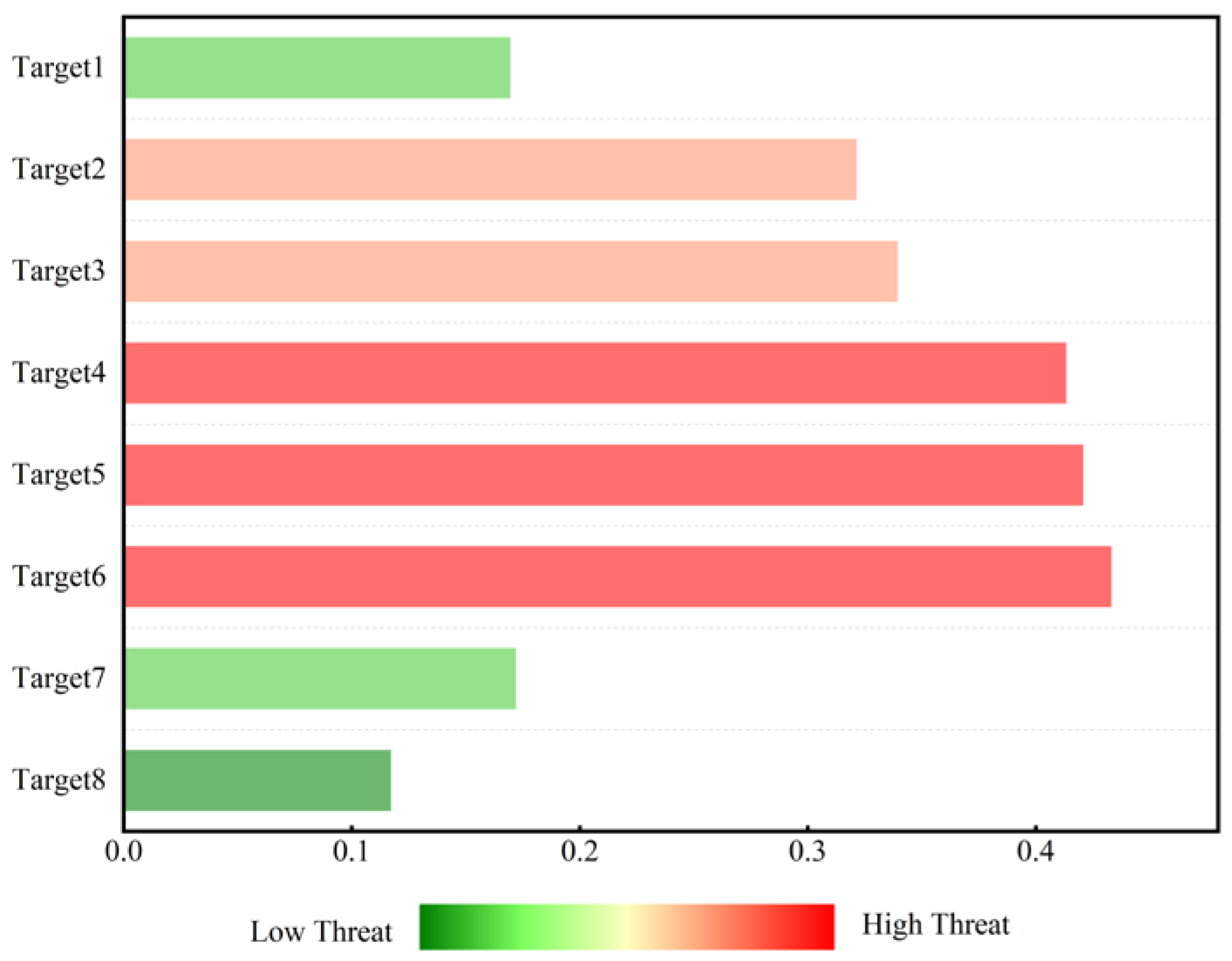 Sensors 25 05510 g007