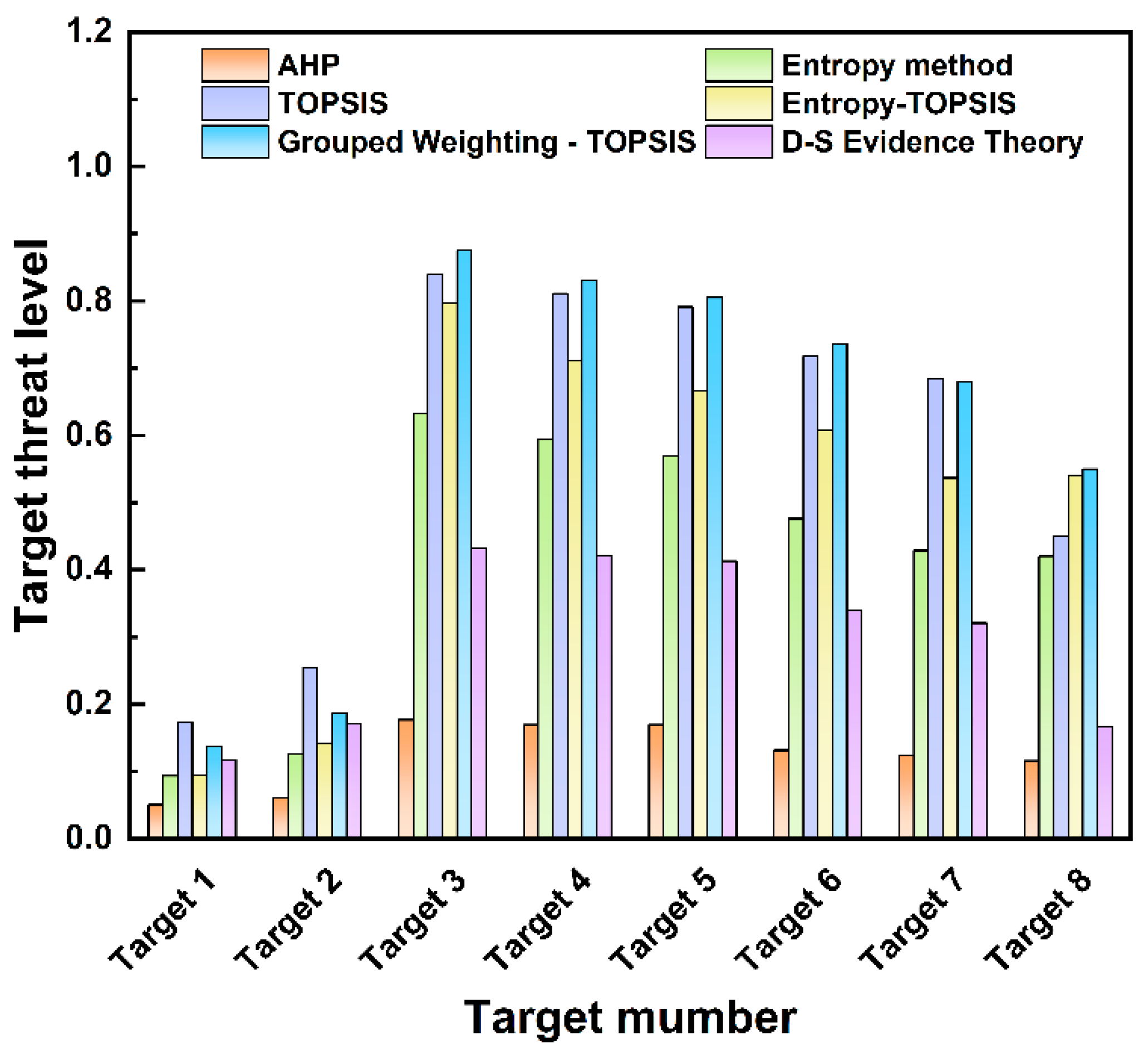 Sensors 25 05510 g008