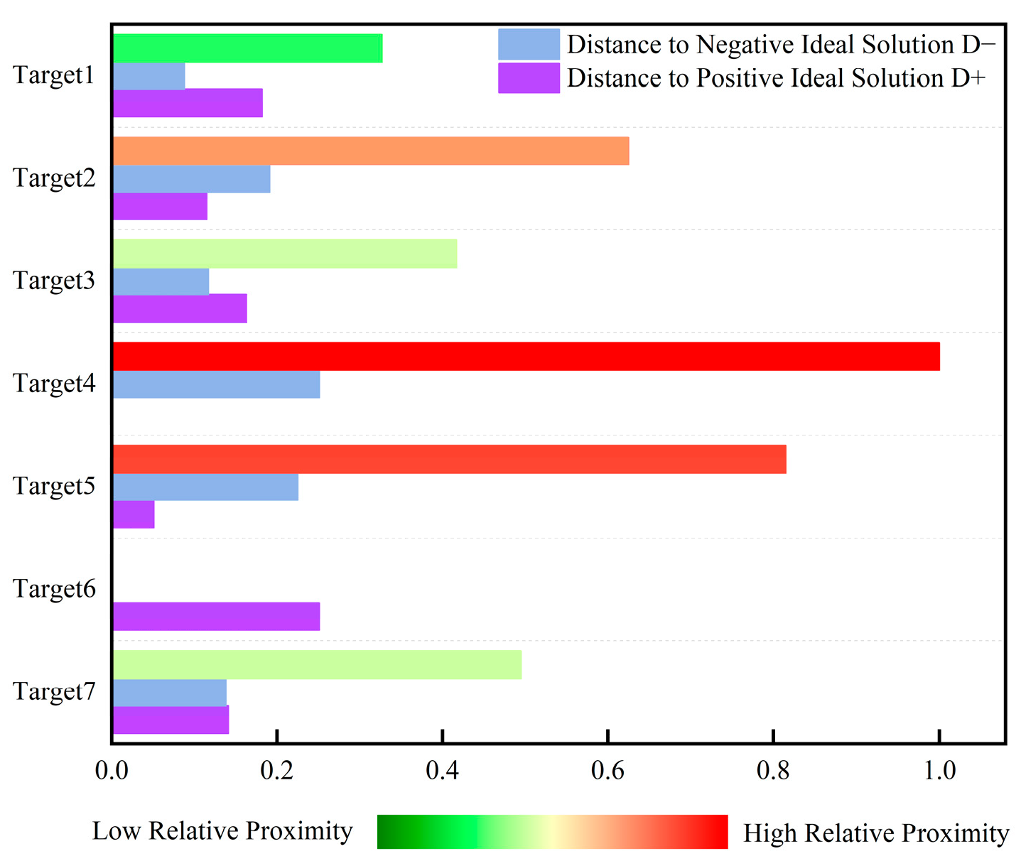 Sensors 25 05510 g010