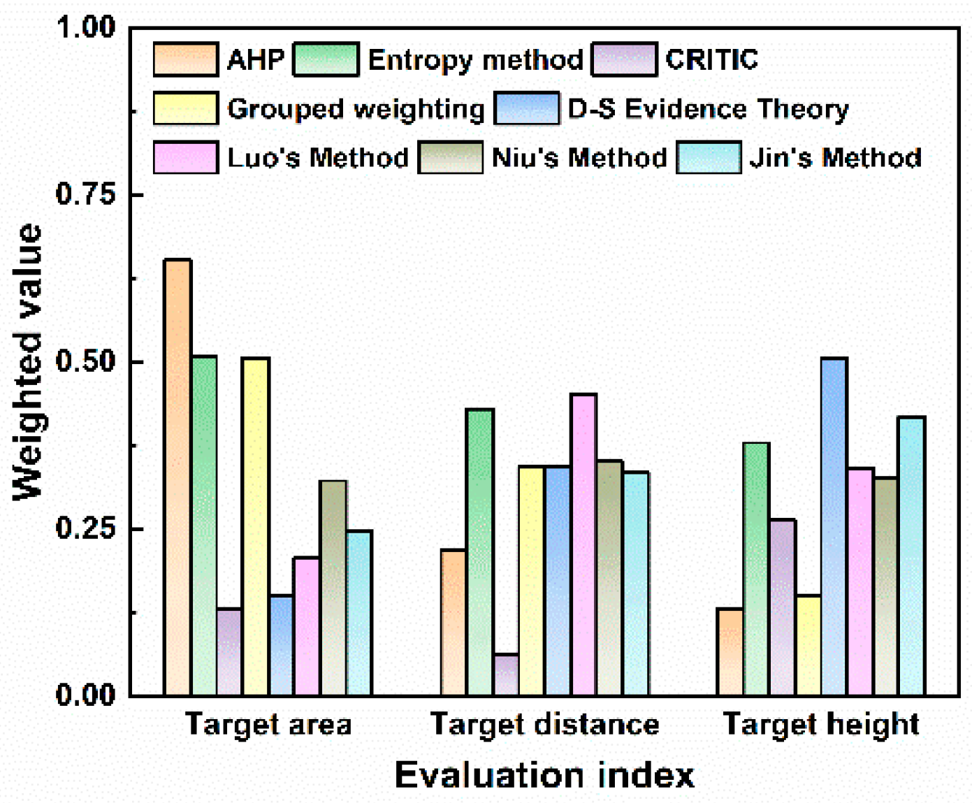 Sensors 25 05510 g013