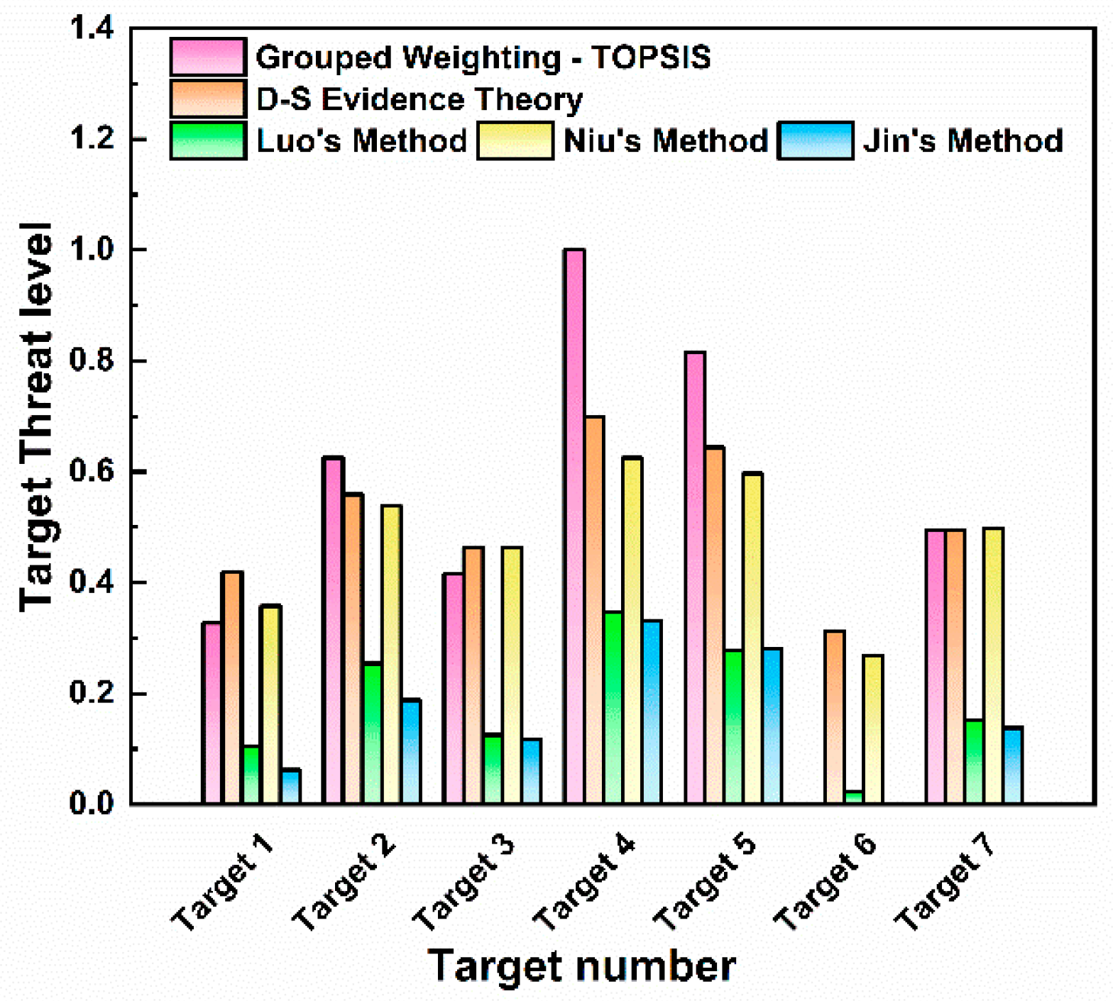Sensors 25 05510 g014