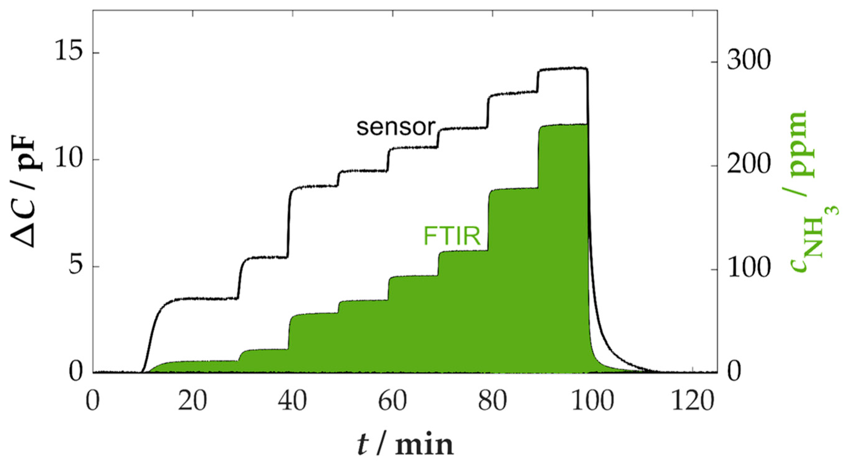Sensors 25 05519 g002