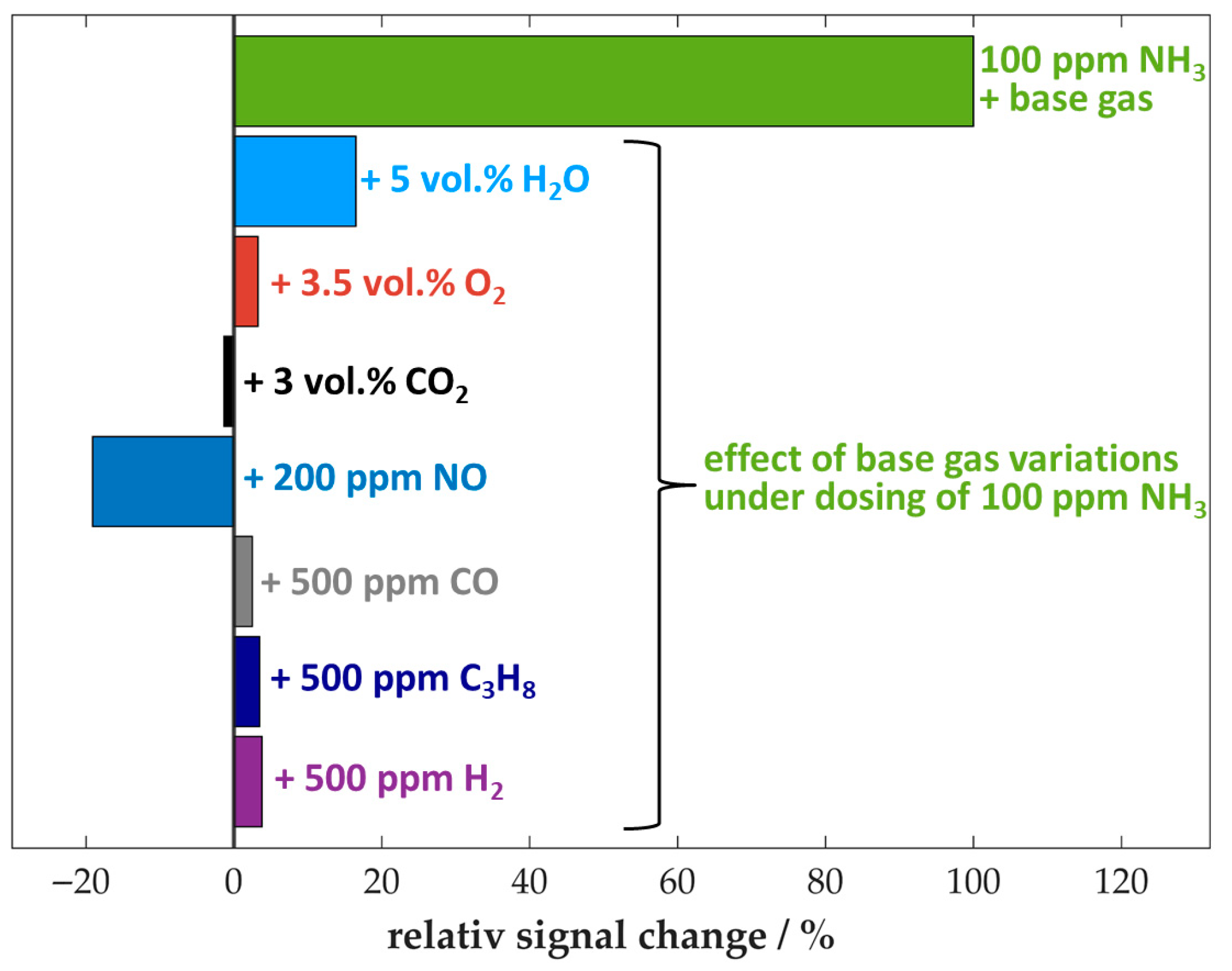 Sensors 25 05519 g004