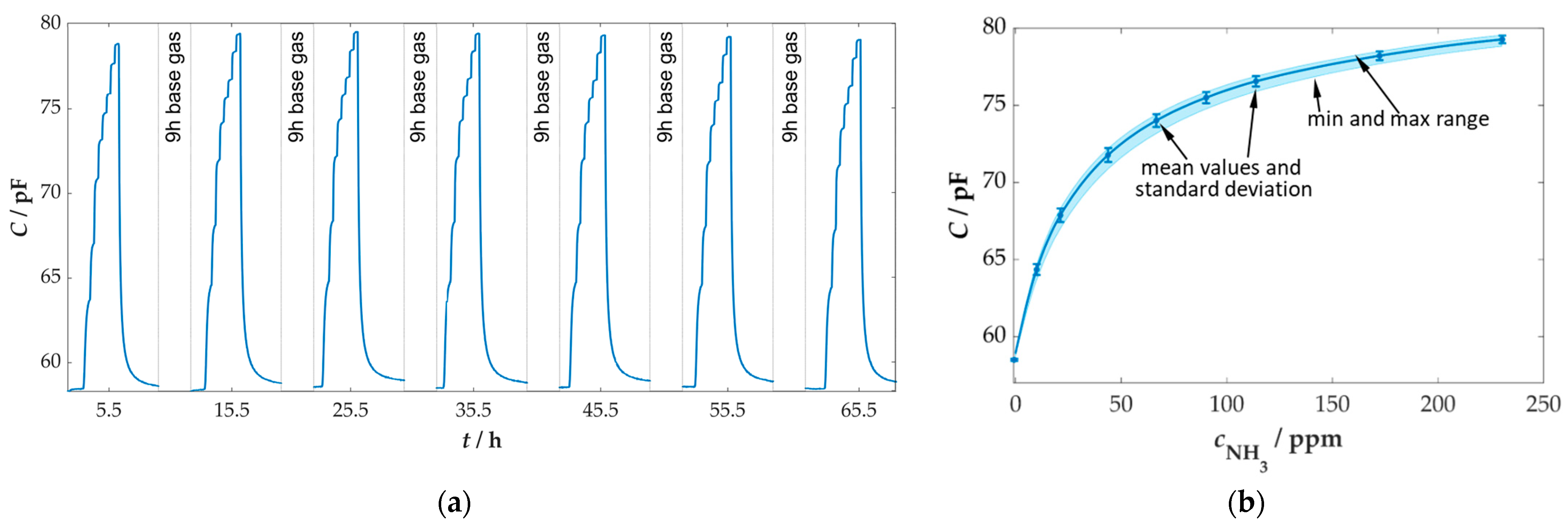 Sensors 25 05519 g007