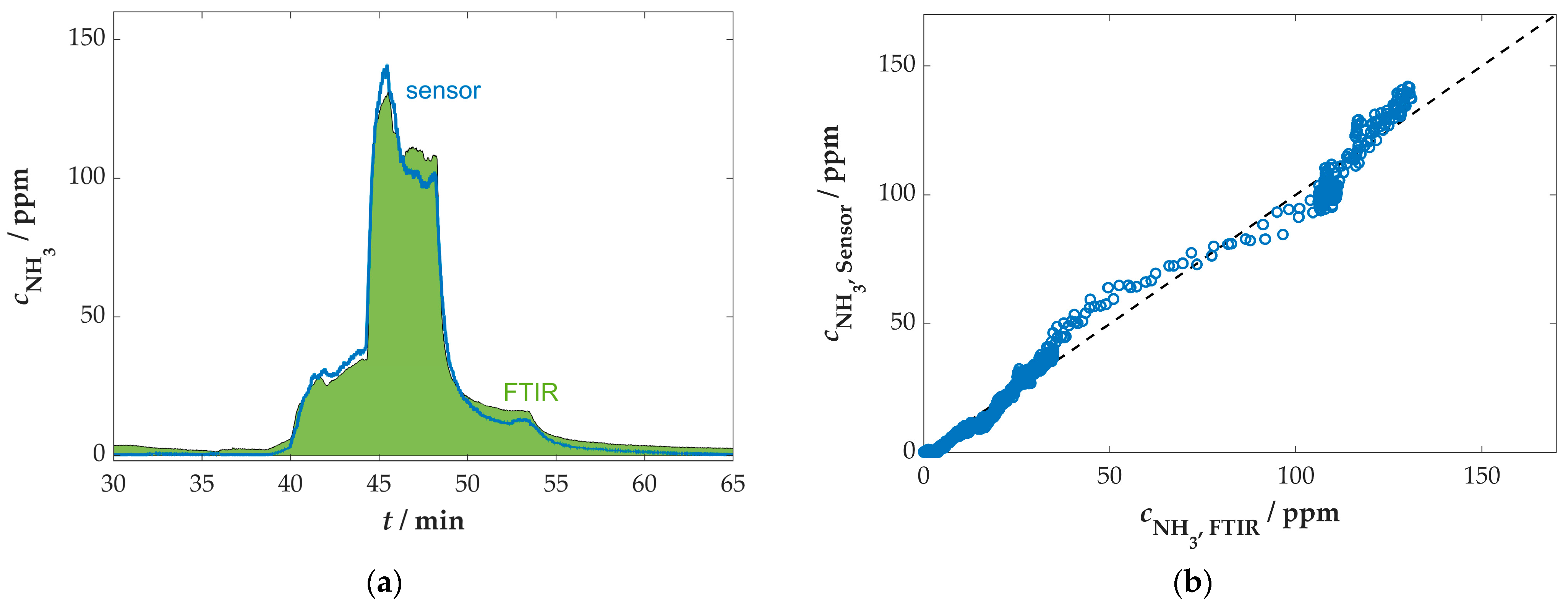 Sensors 25 05519 g010