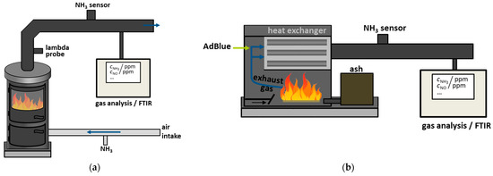 Sensors 25 05519 g0a2