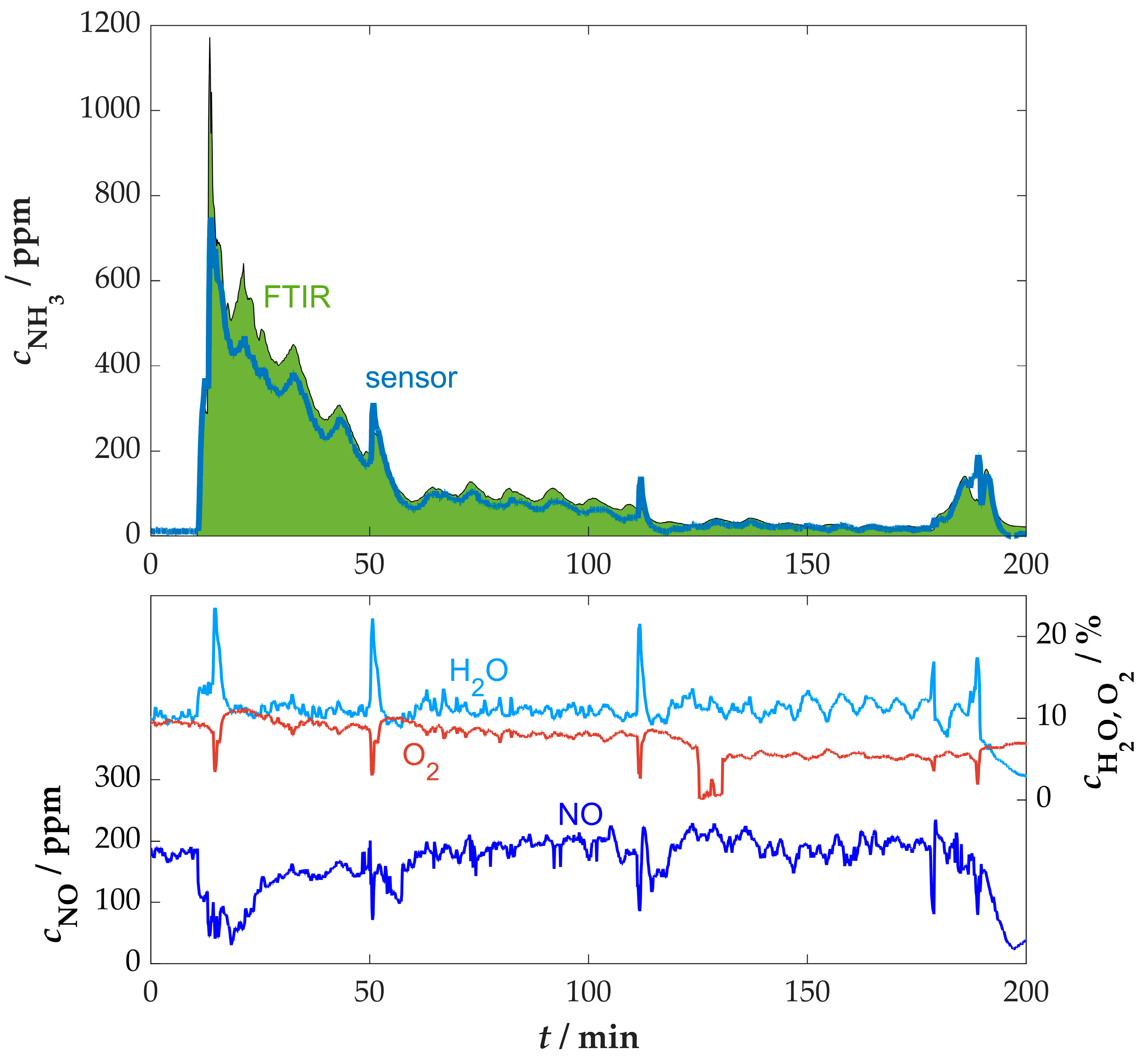 Sensors 25 05519 g0a4