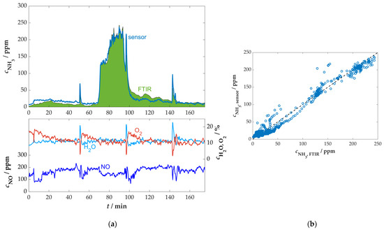 Sensors 25 05519 g0a5