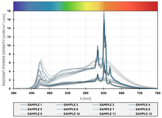 Sensors 25 05533 g0a1