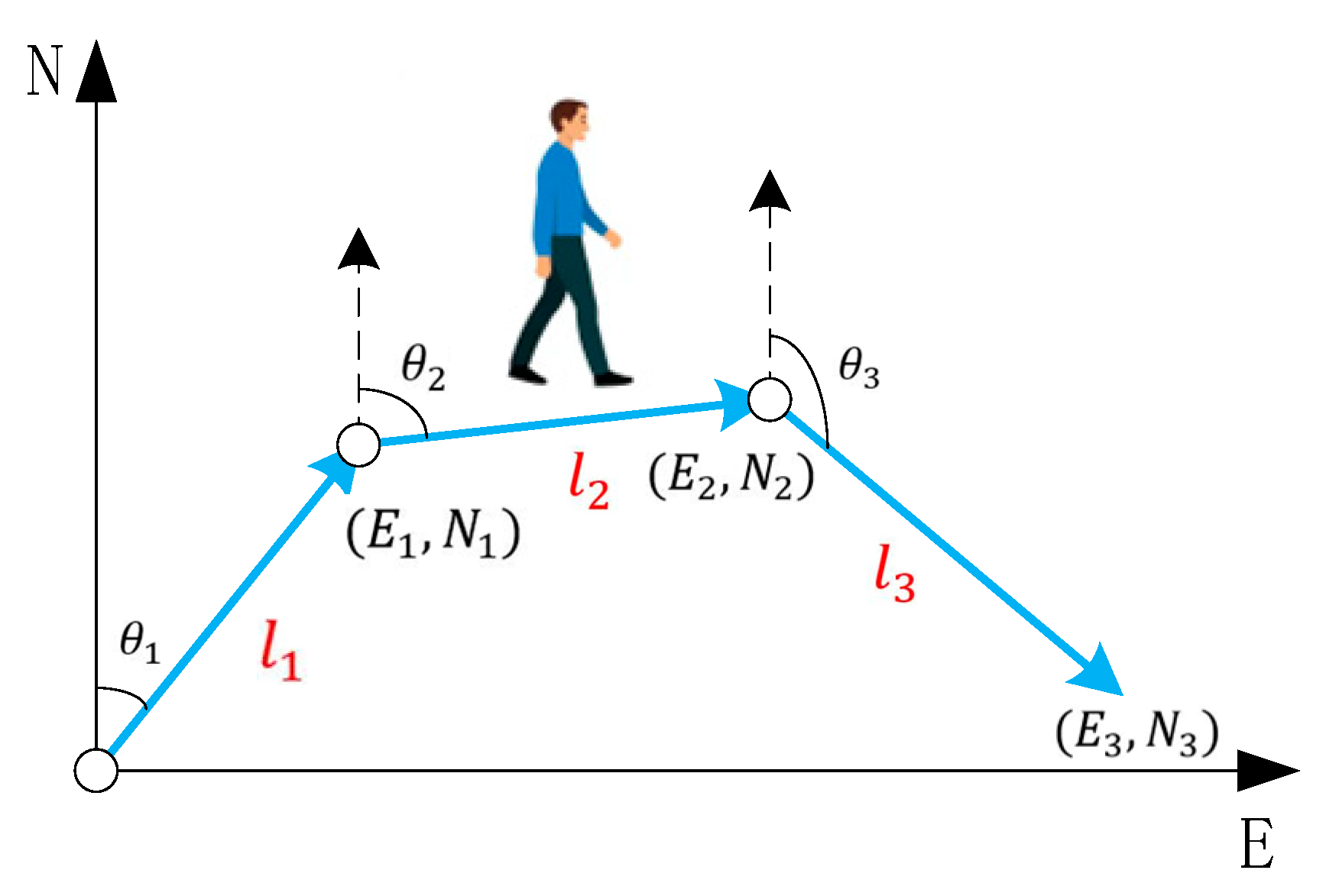 Sensors 25 05545 g001