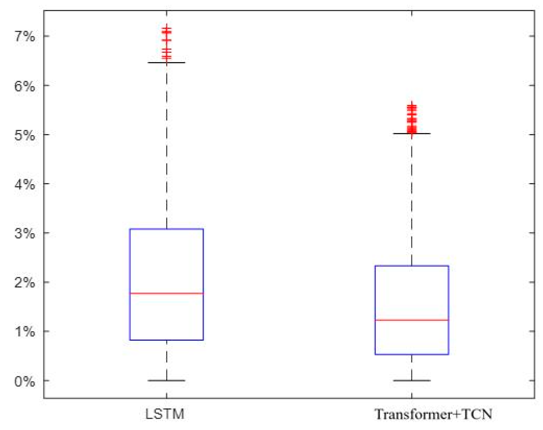 Sensors 25 05545 g006