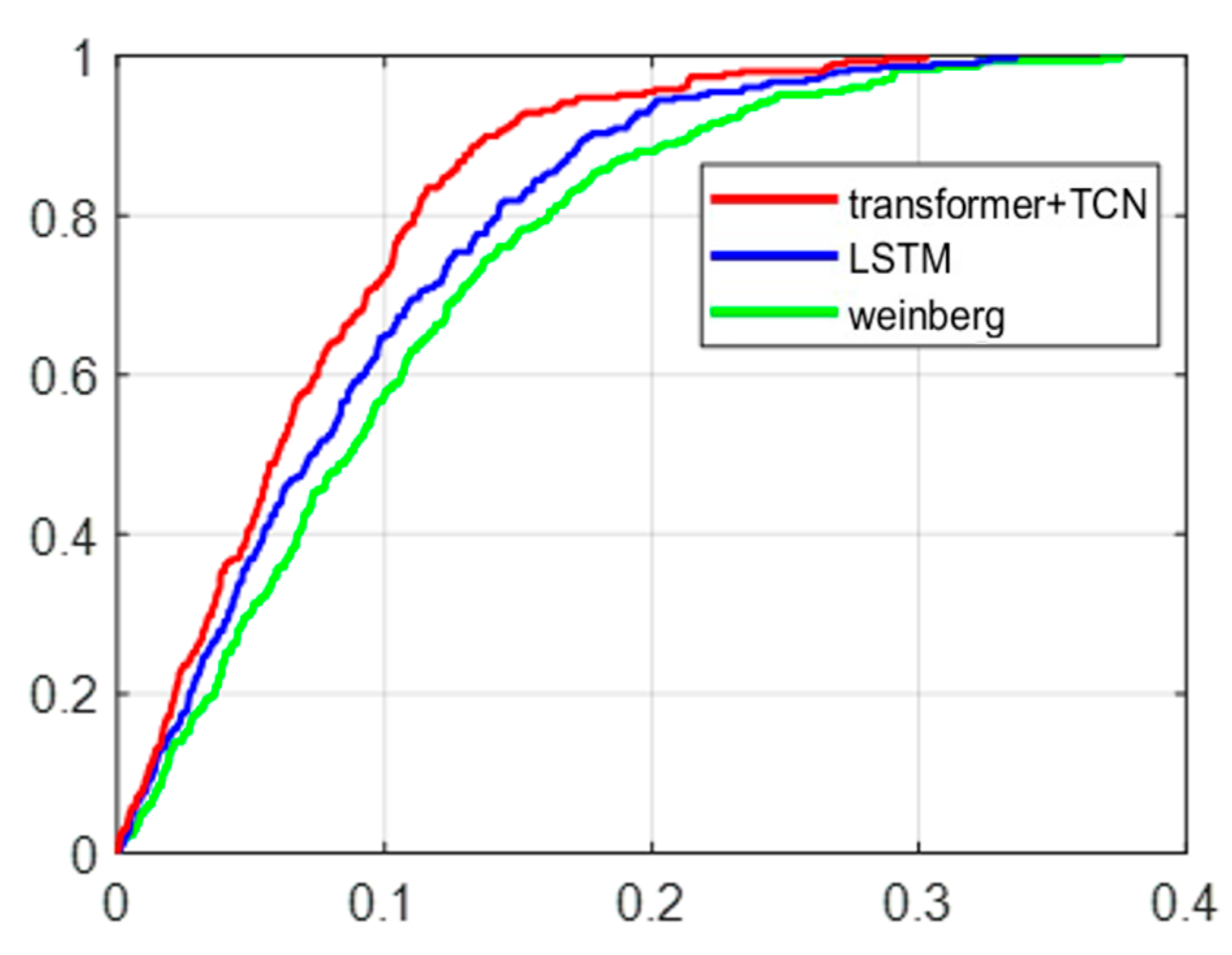 Sensors 25 05545 g007