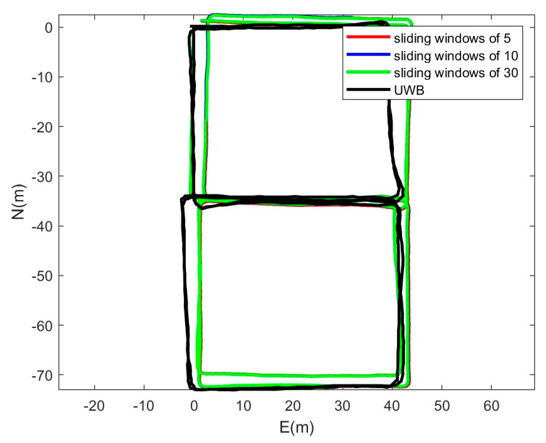 Sensors 25 05545 g010