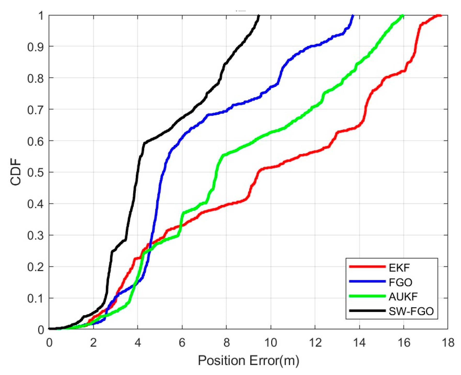 Sensors 25 05545 g013