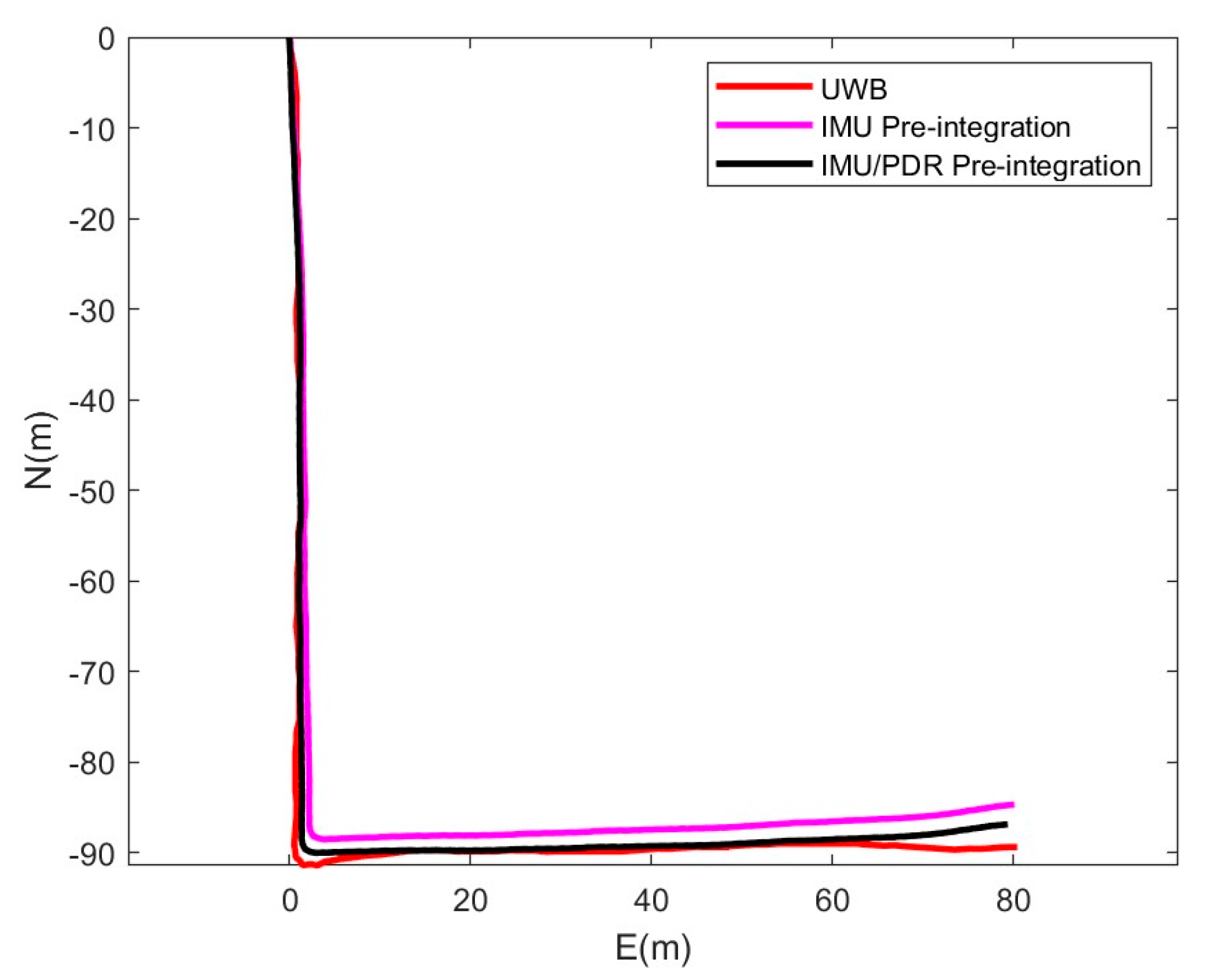 Sensors 25 05545 g014