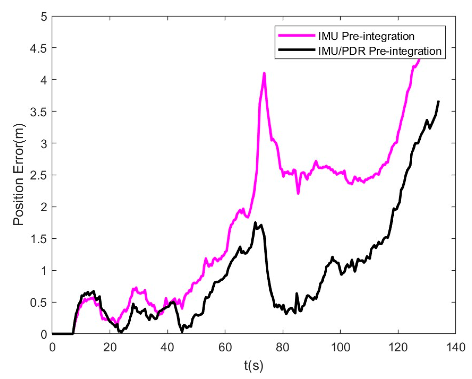 Sensors 25 05545 g015