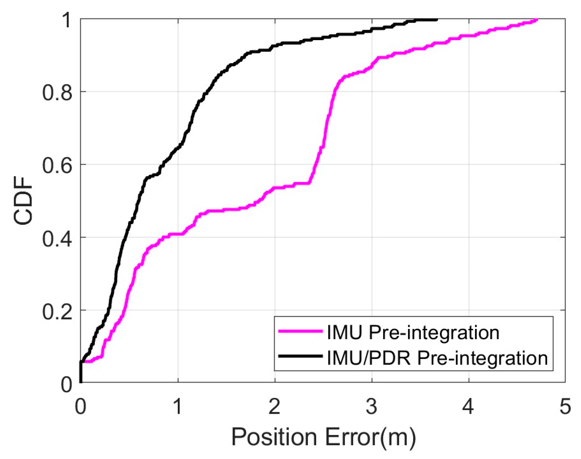 Sensors 25 05545 g016