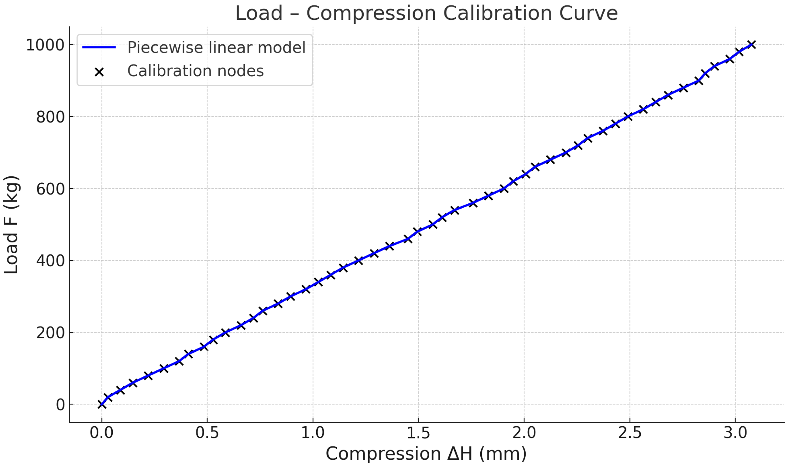 Sensors 25 05550 g004 Sensors 25 05550 g004