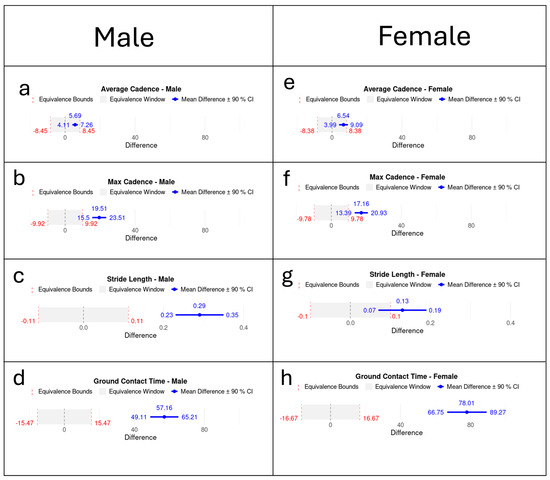 Sensors 25 05553 g0a2
