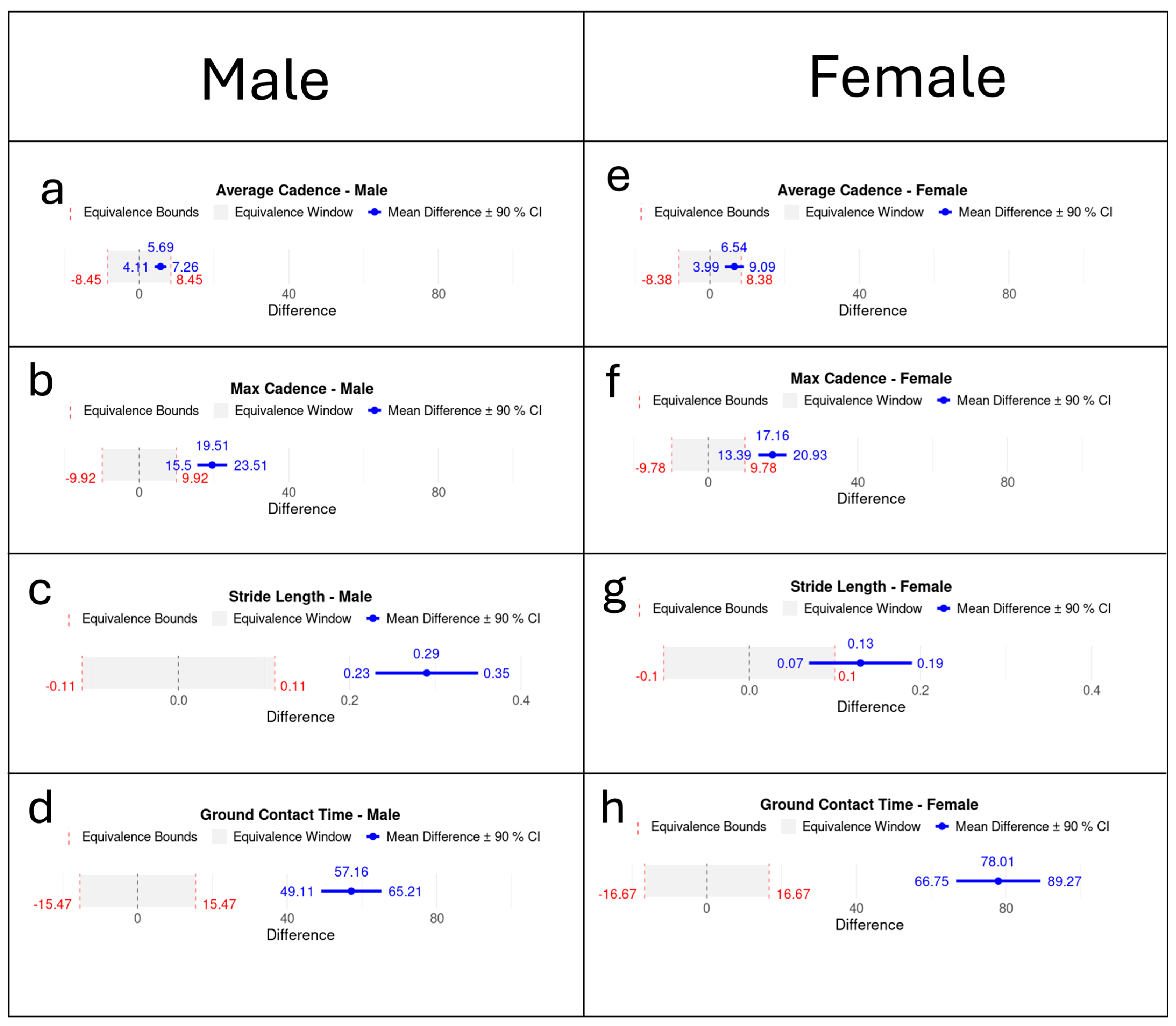 Sensors 25 05553 g0a2