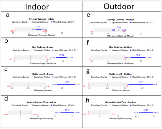Sensors 25 05553 g0a3