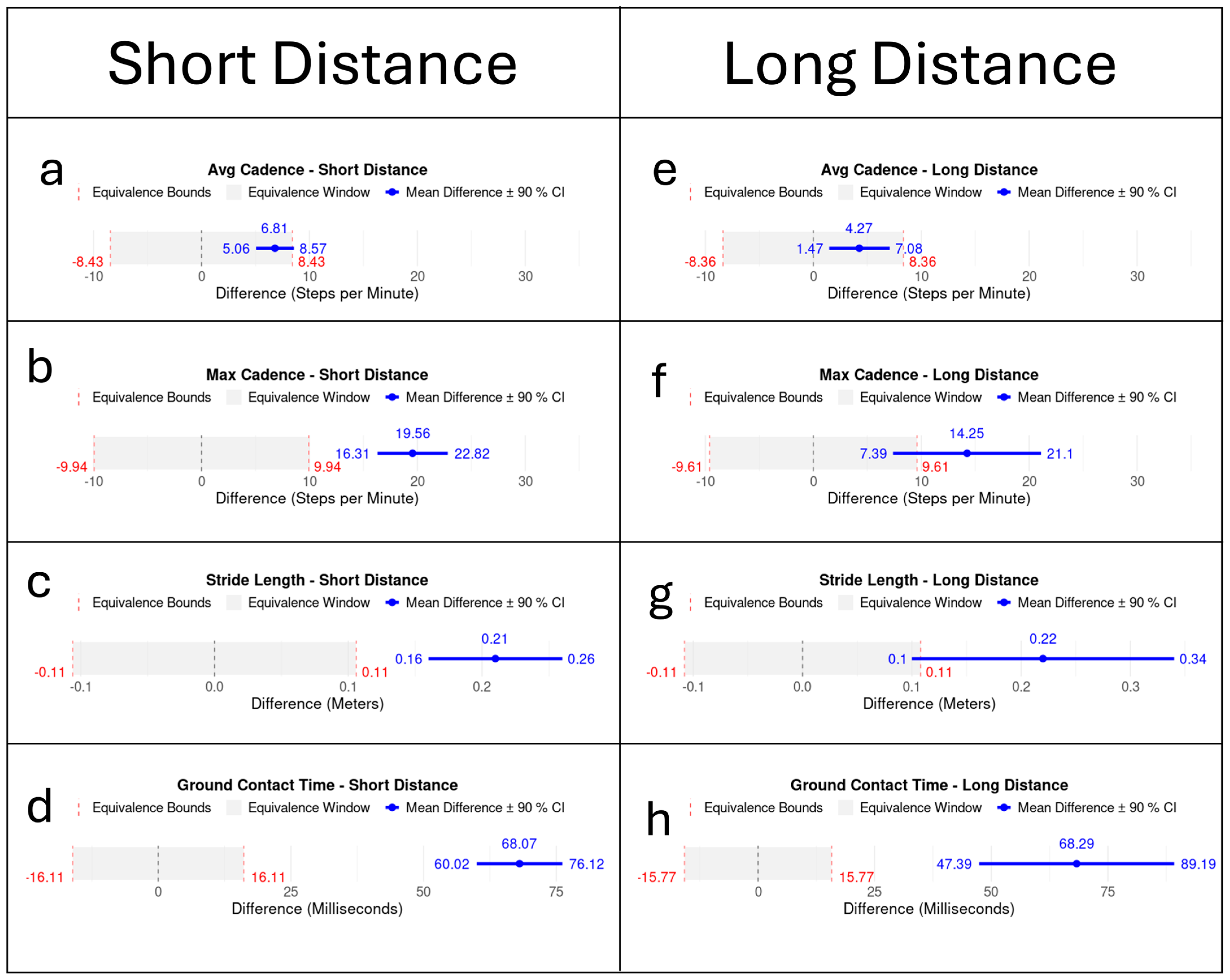 Sensors 25 05553 g0a4