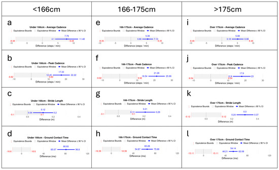 Sensors 25 05553 g0a5