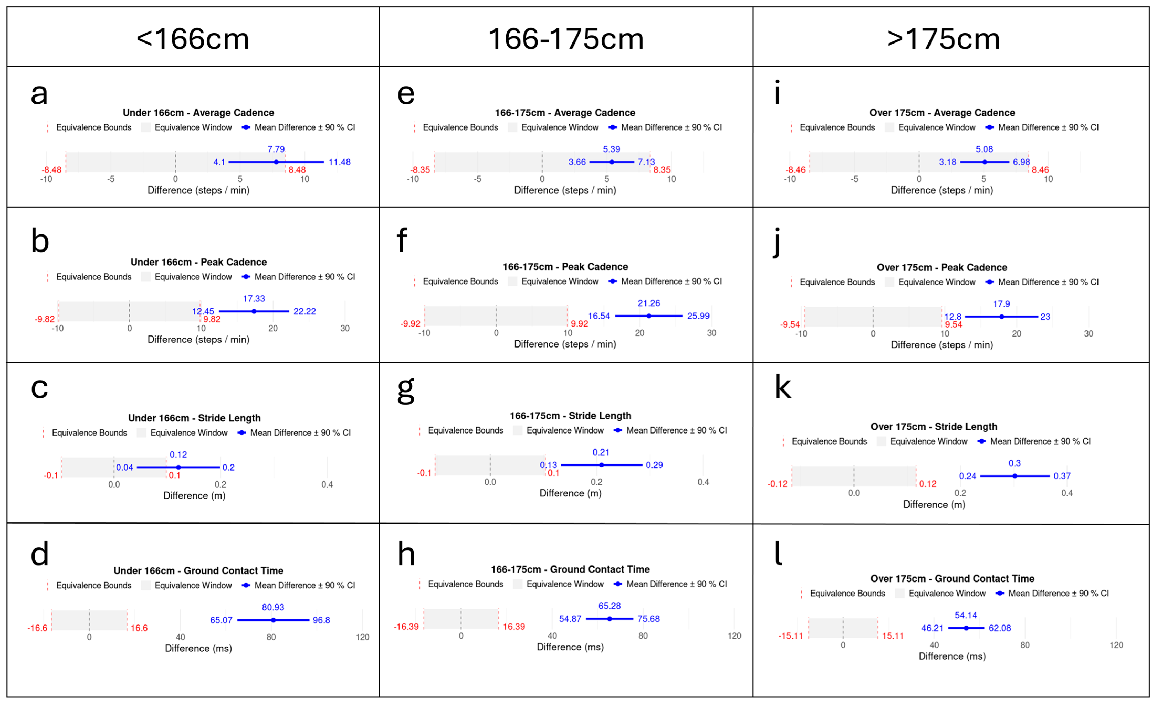 Sensors 25 05553 g0a5